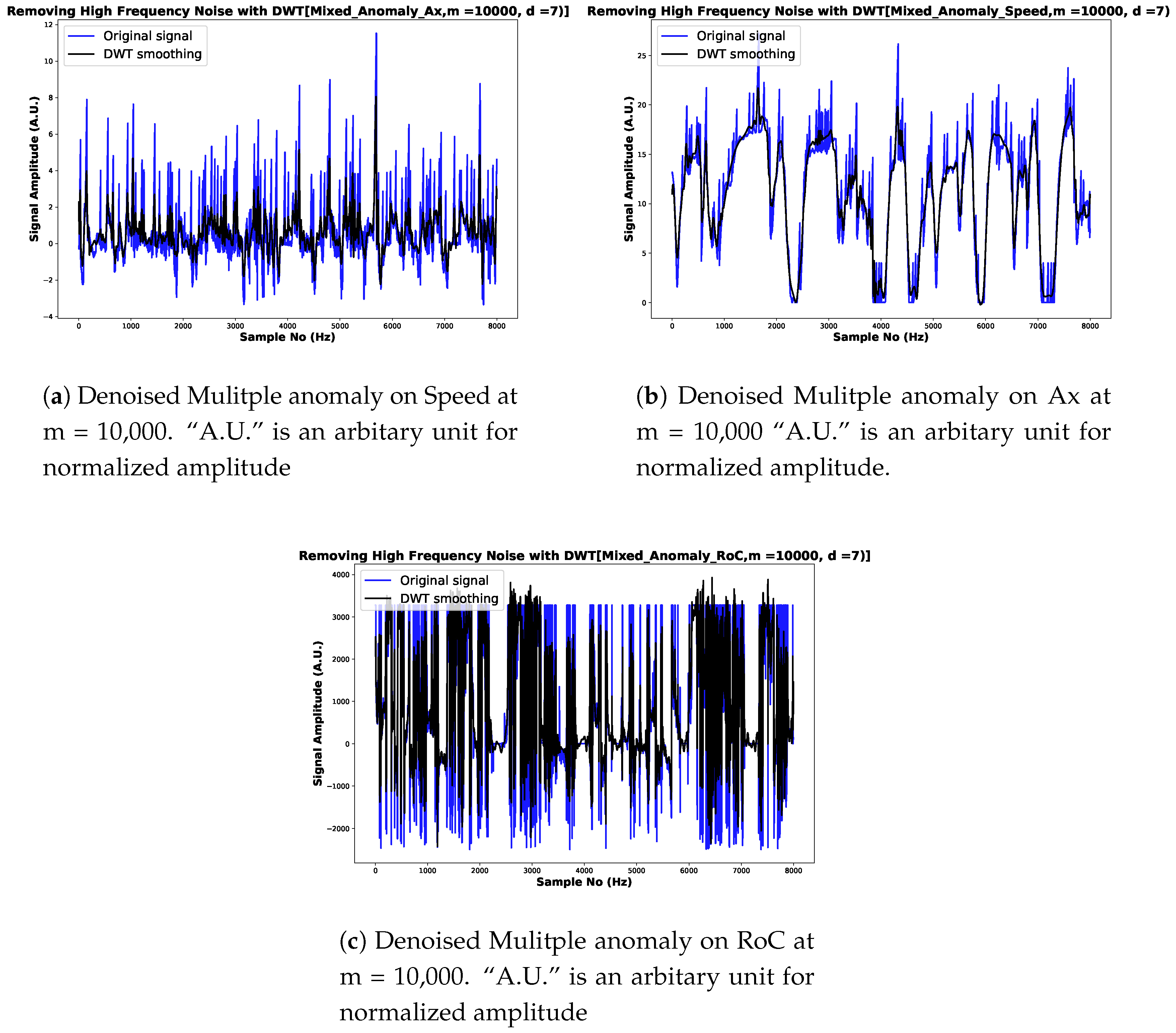 Applsci 10 07833 g006