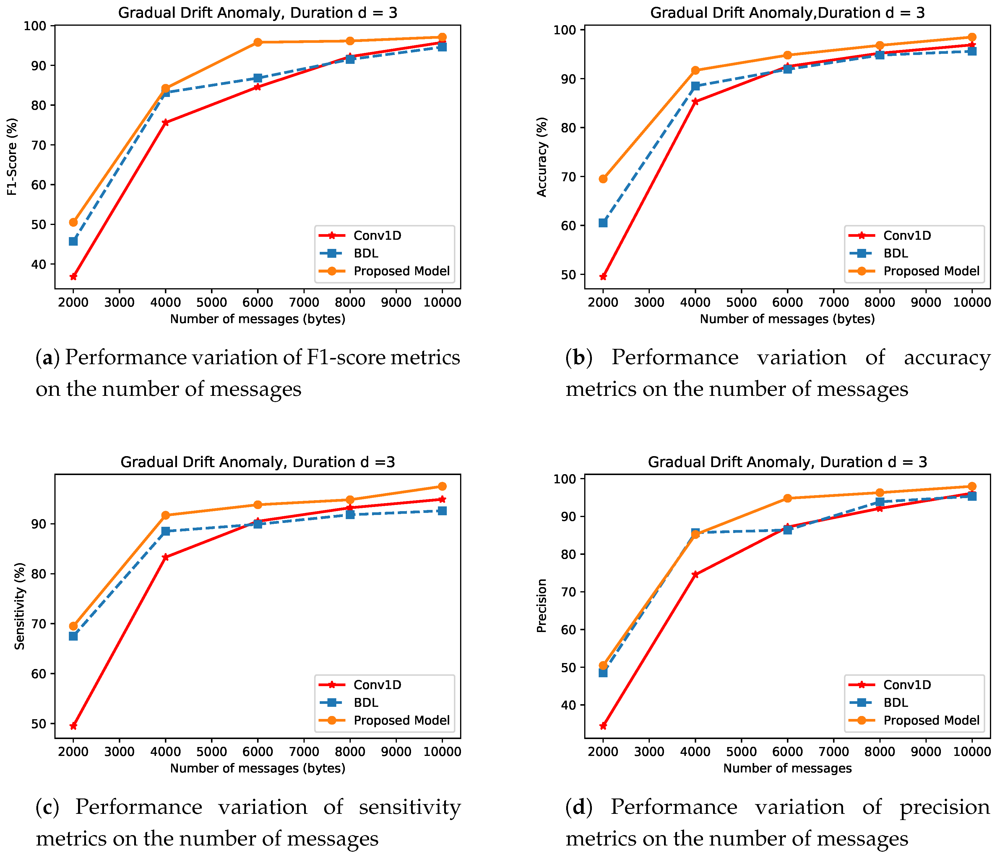 Applsci 10 07833 g011