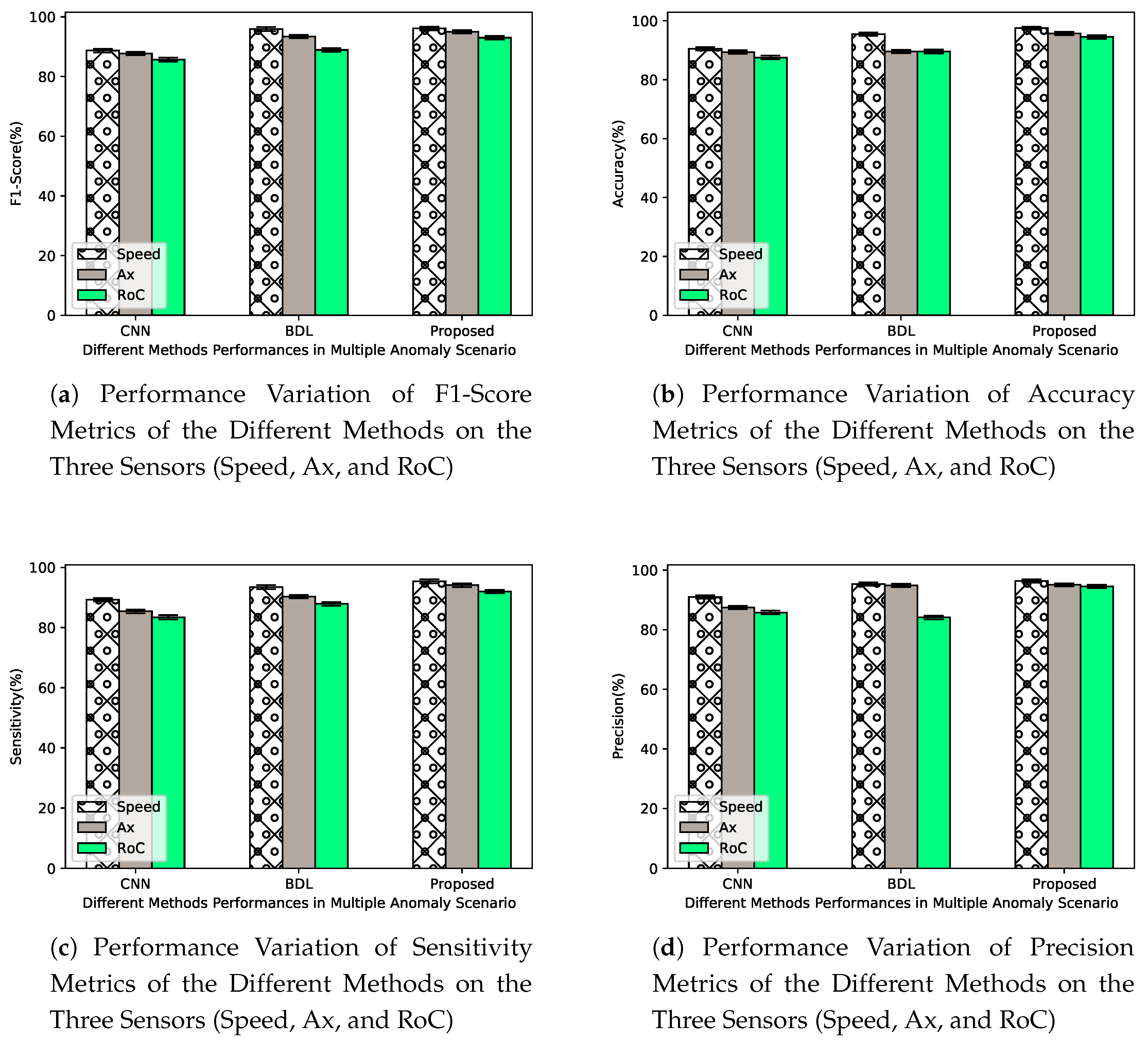 Applsci 10 07833 g012