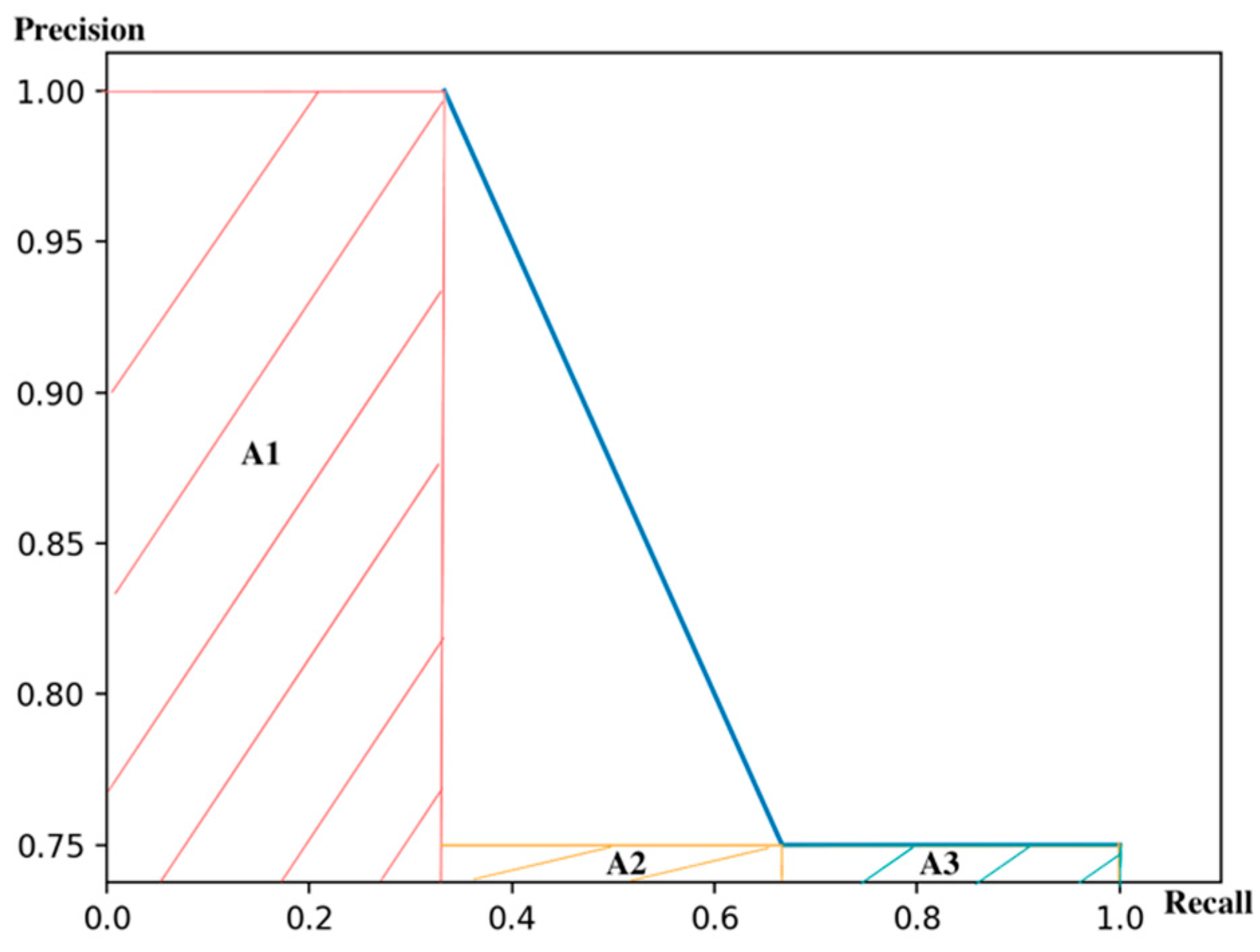 Applsci 10 07834 g001 Applsci 10 07834 g001