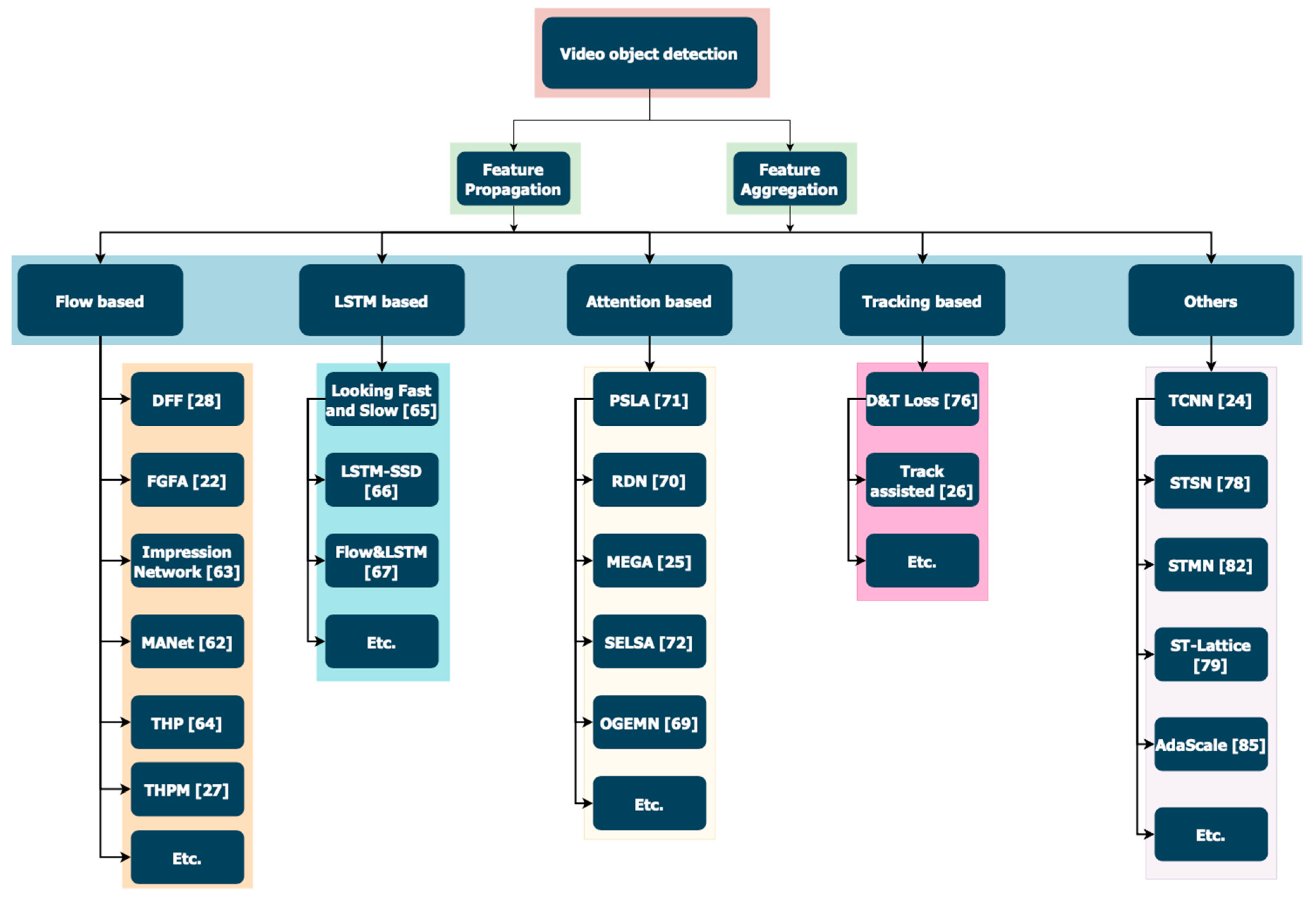 Applsci 10 07834 g002 Applsci 10 07834 g002