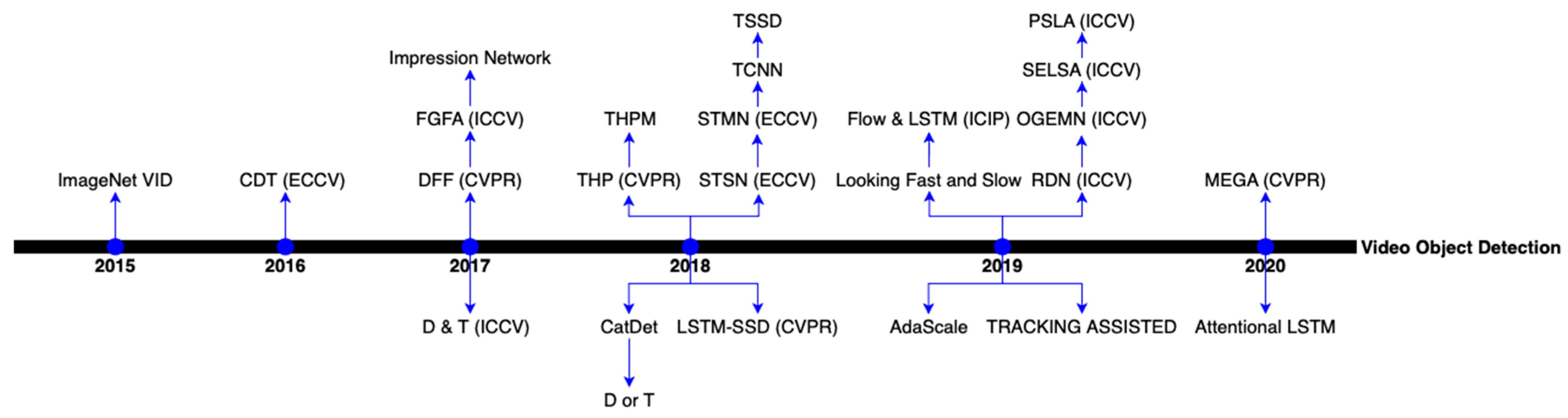 Applsci 10 07834 g011 Applsci 10 07834 g011