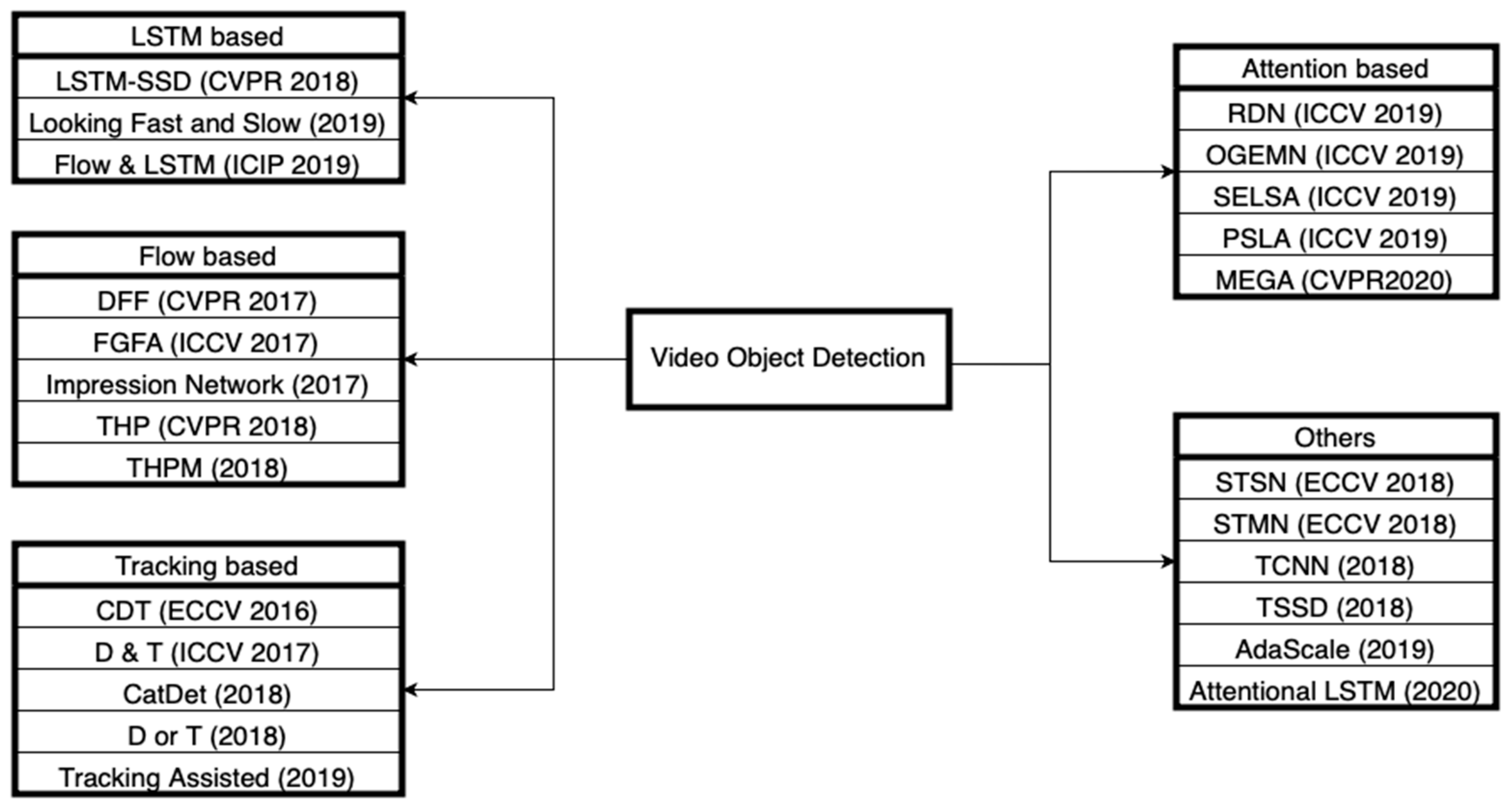 Applsci 10 07834 g012 Applsci 10 07834 g012