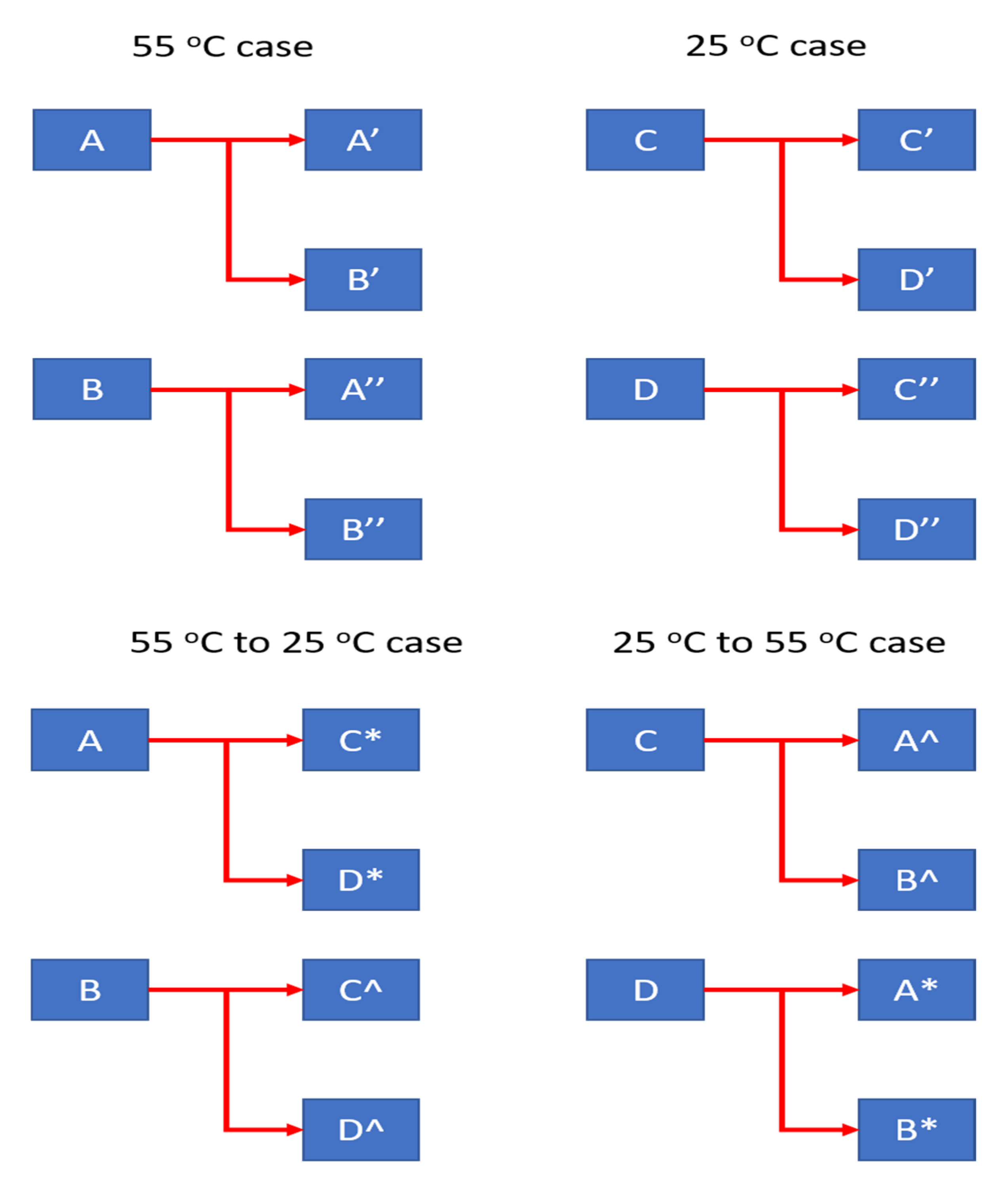 Applsci 10 07836 g004 Applsci 10 07836 g004
