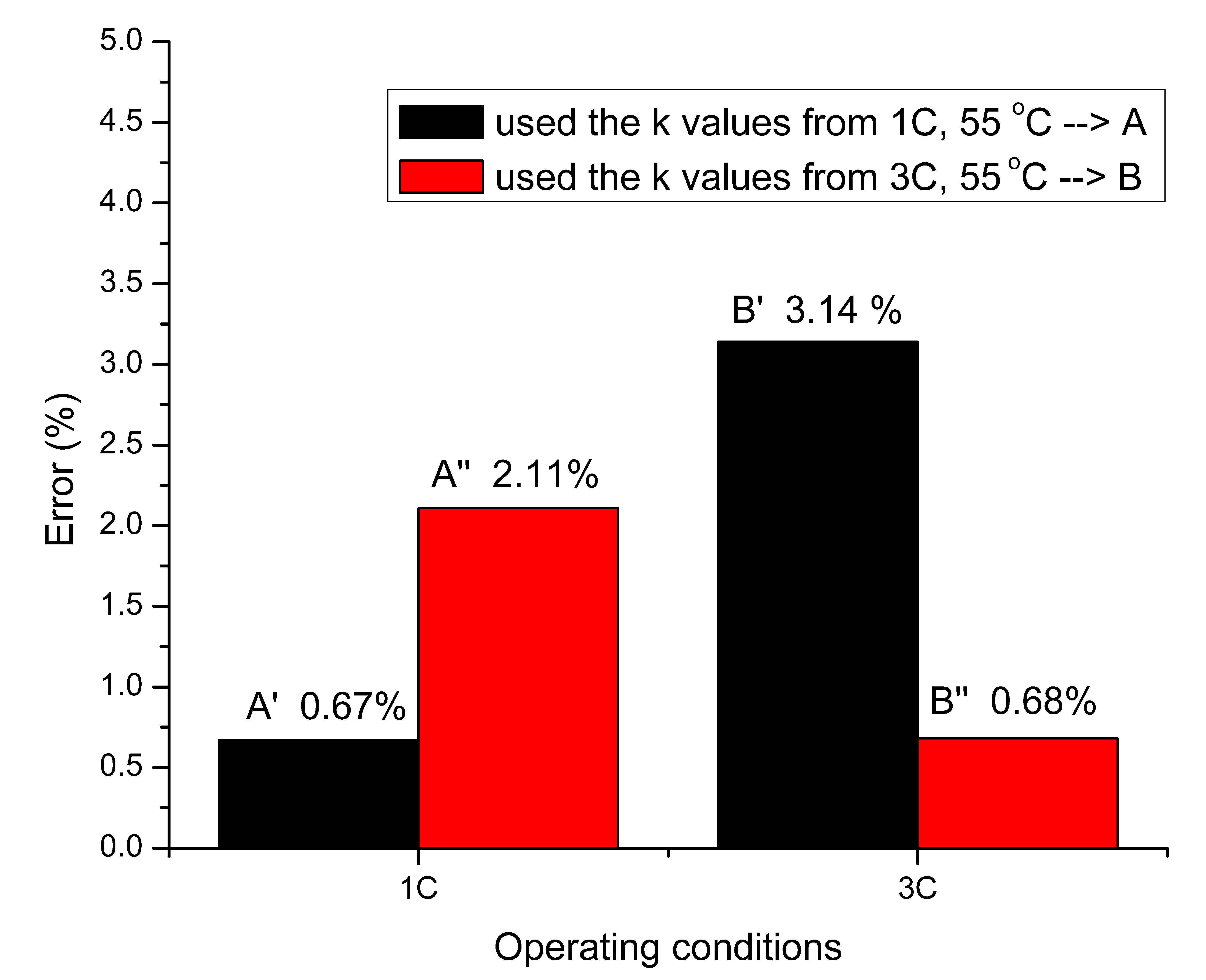 Applsci 10 07836 g005 Applsci 10 07836 g005