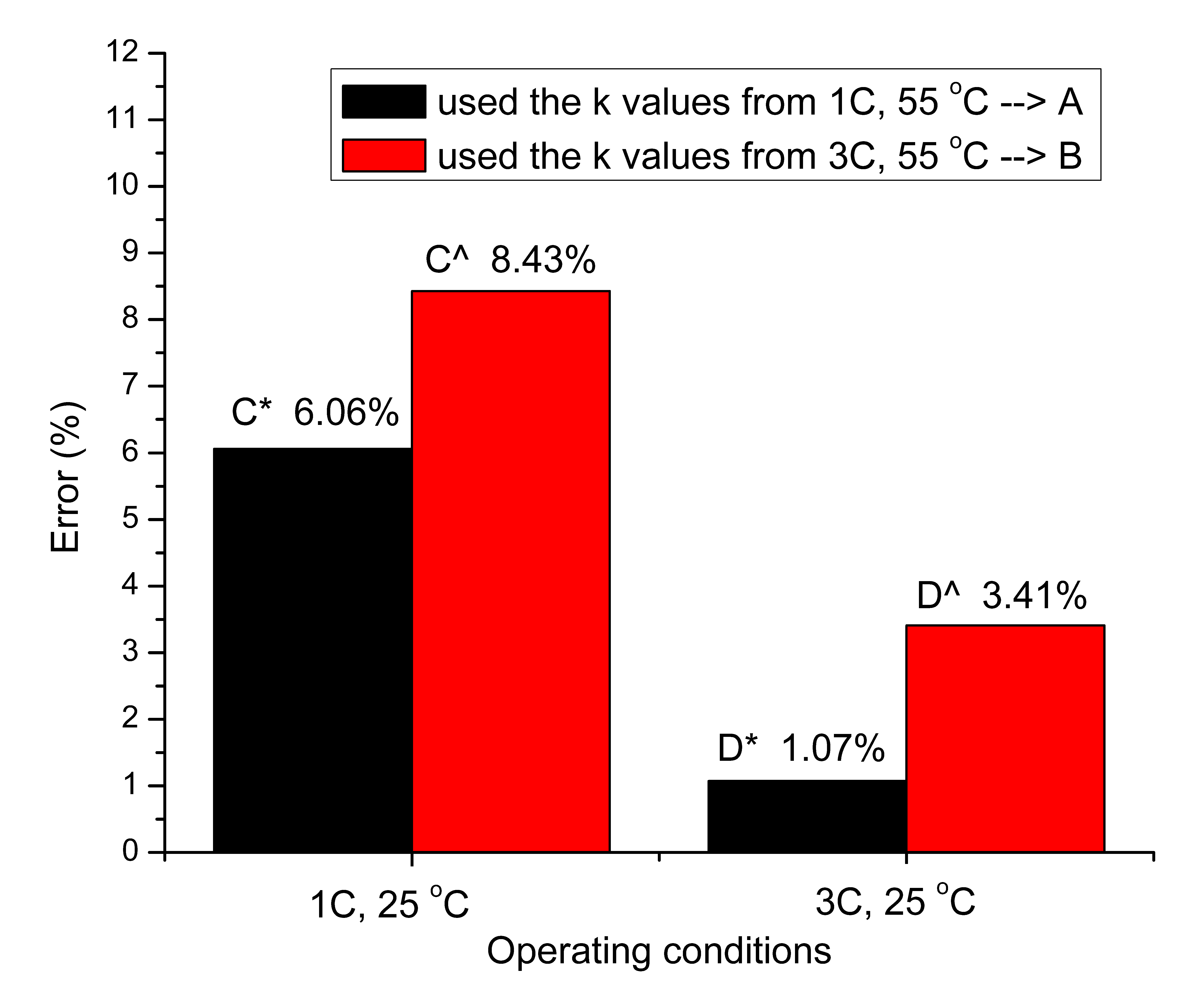 Applsci 10 07836 g007 Applsci 10 07836 g007