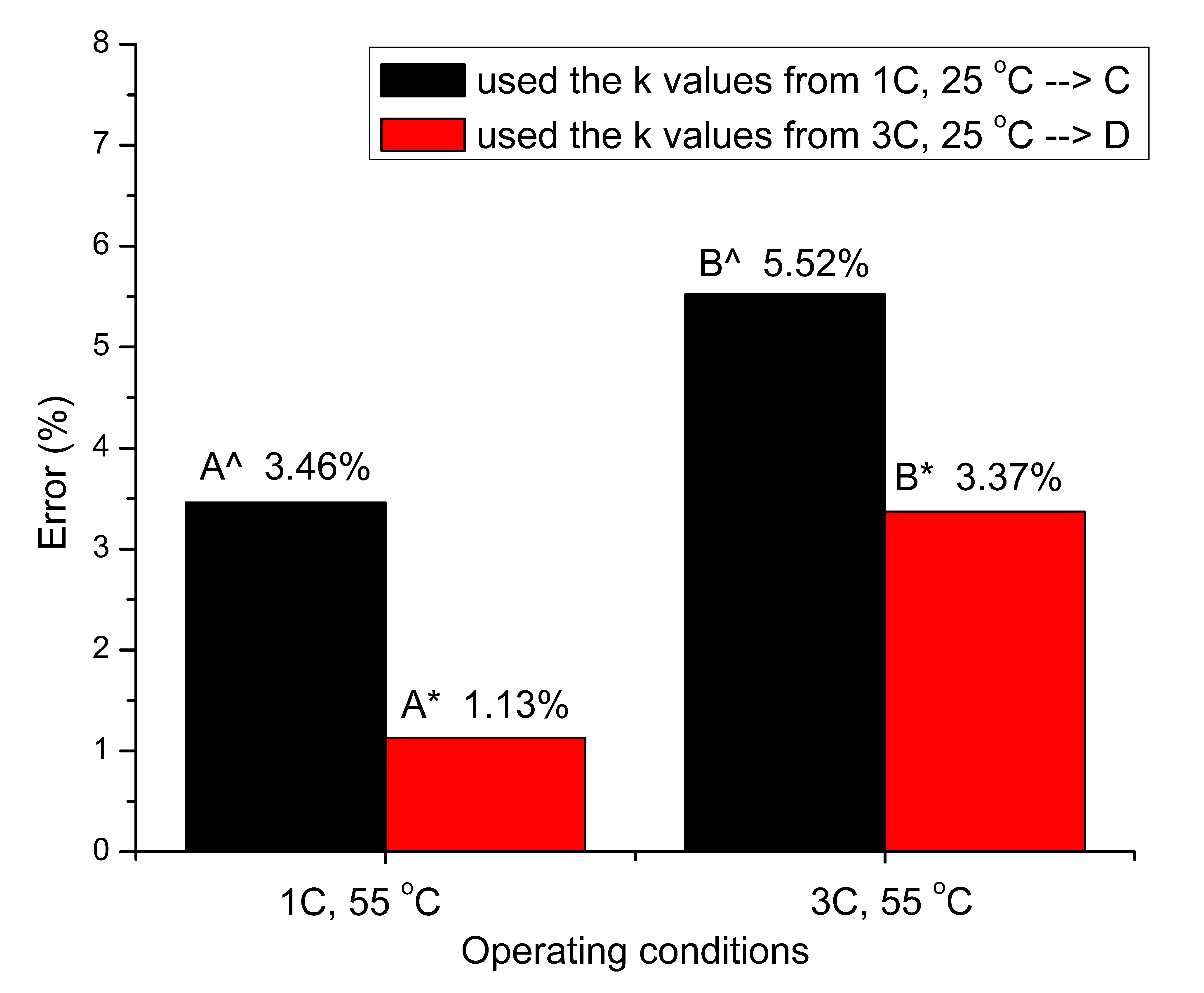 Applsci 10 07836 g008 Applsci 10 07836 g008