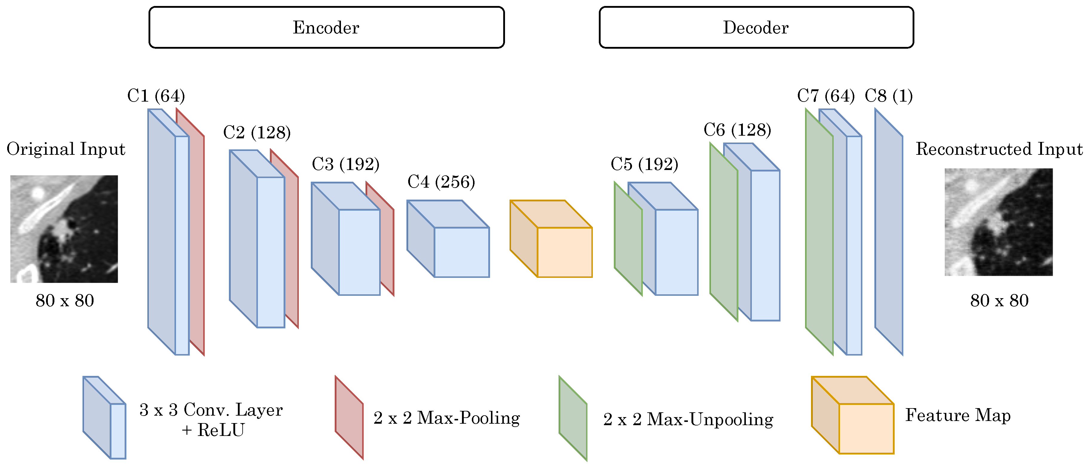 Applsci 10 07837 g003 Applsci 10 07837 g003