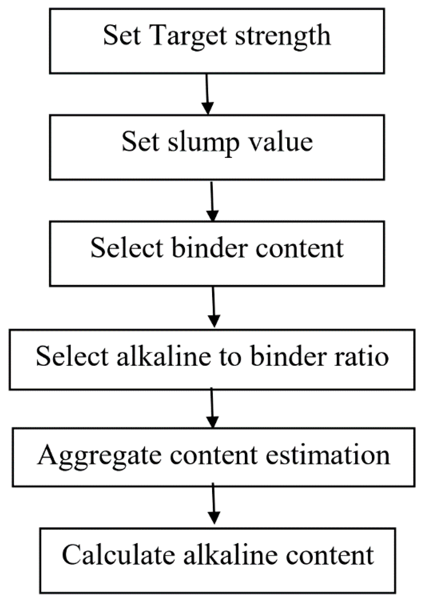 Applsci 10 07838 g003 Applsci 10 07838 g003