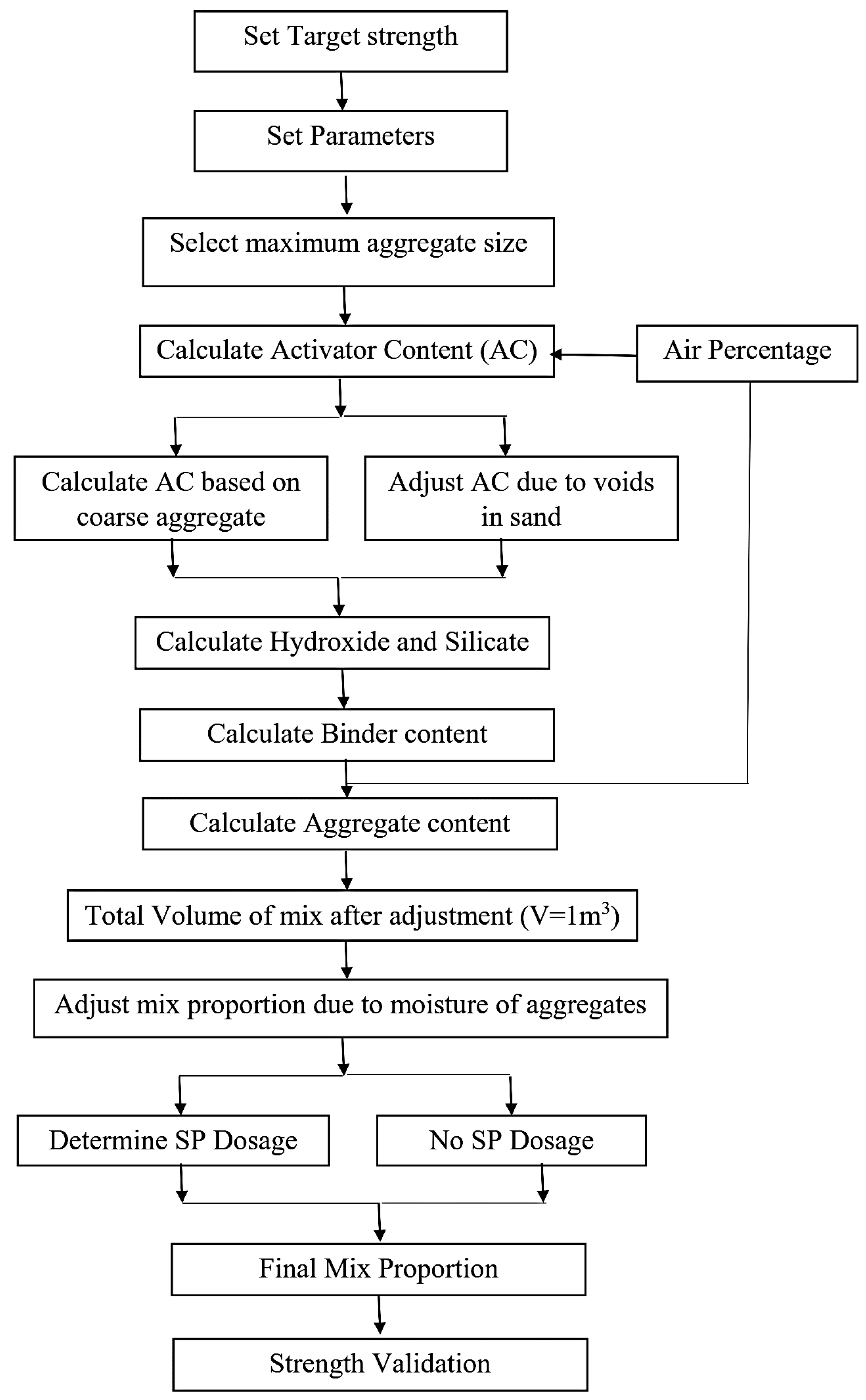 Applsci 10 07838 g004 Applsci 10 07838 g004