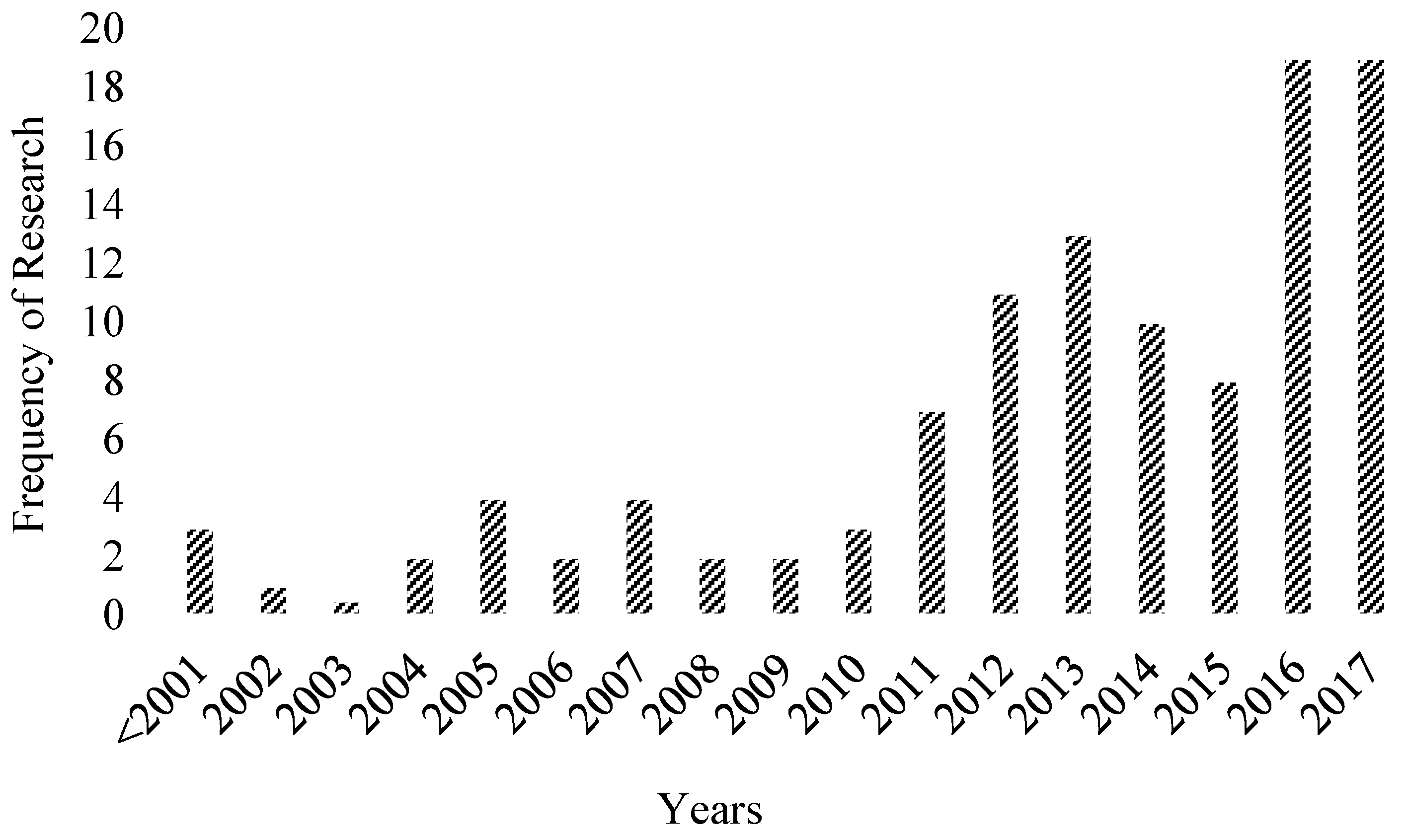 Applsci 10 07838 g007 Applsci 10 07838 g007
