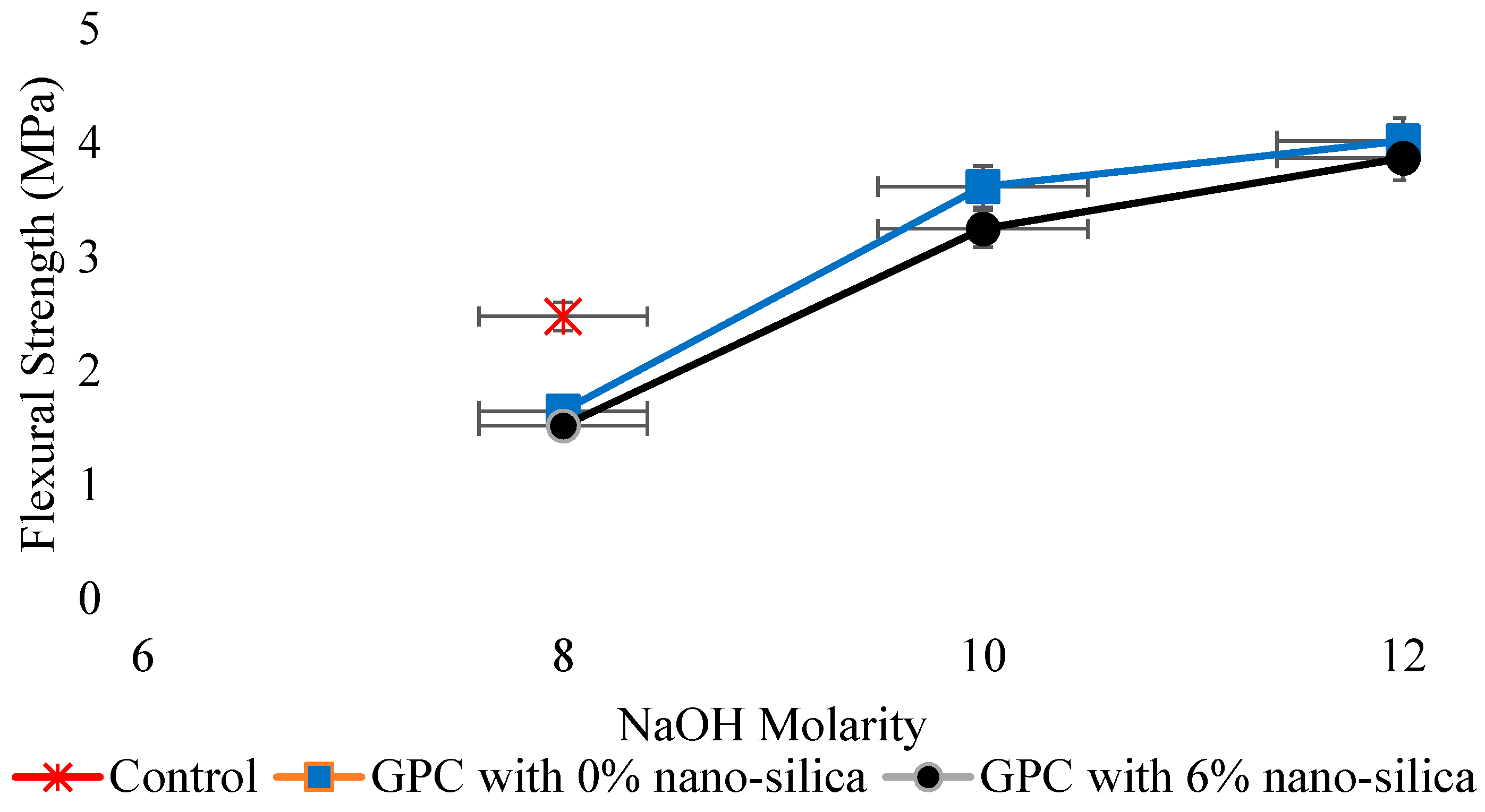 Applsci 10 07838 g015 Applsci 10 07838 g015