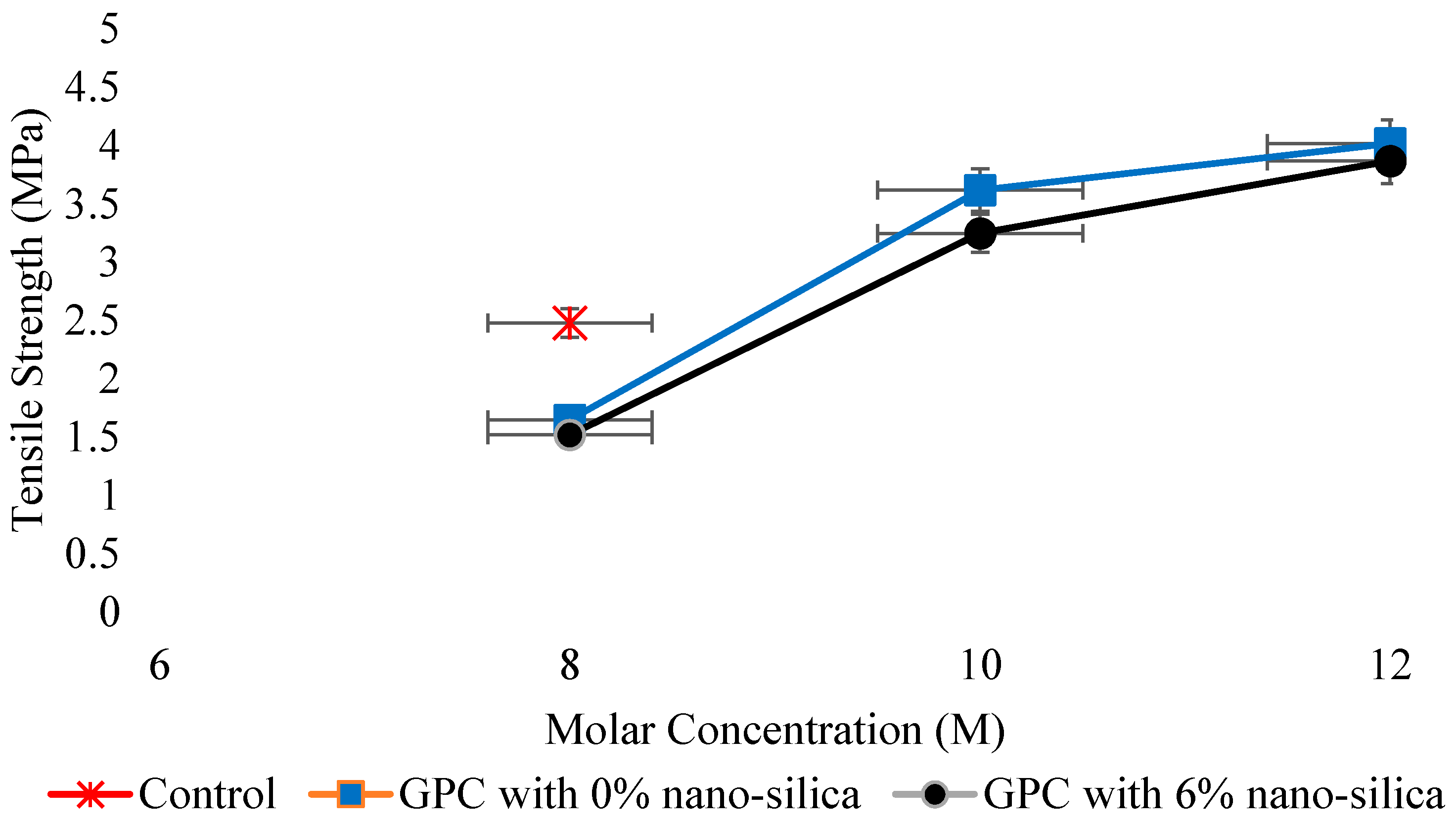 Applsci 10 07838 g016 Applsci 10 07838 g016