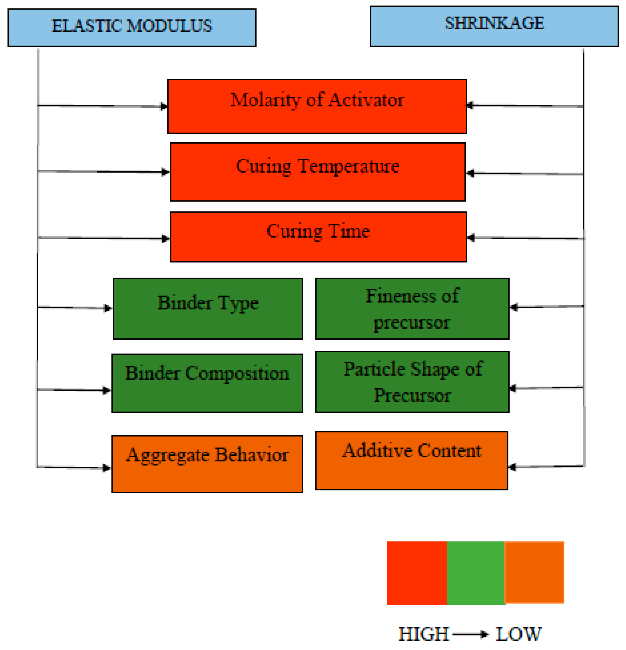 Applsci 10 07838 g022 Applsci 10 07838 g022