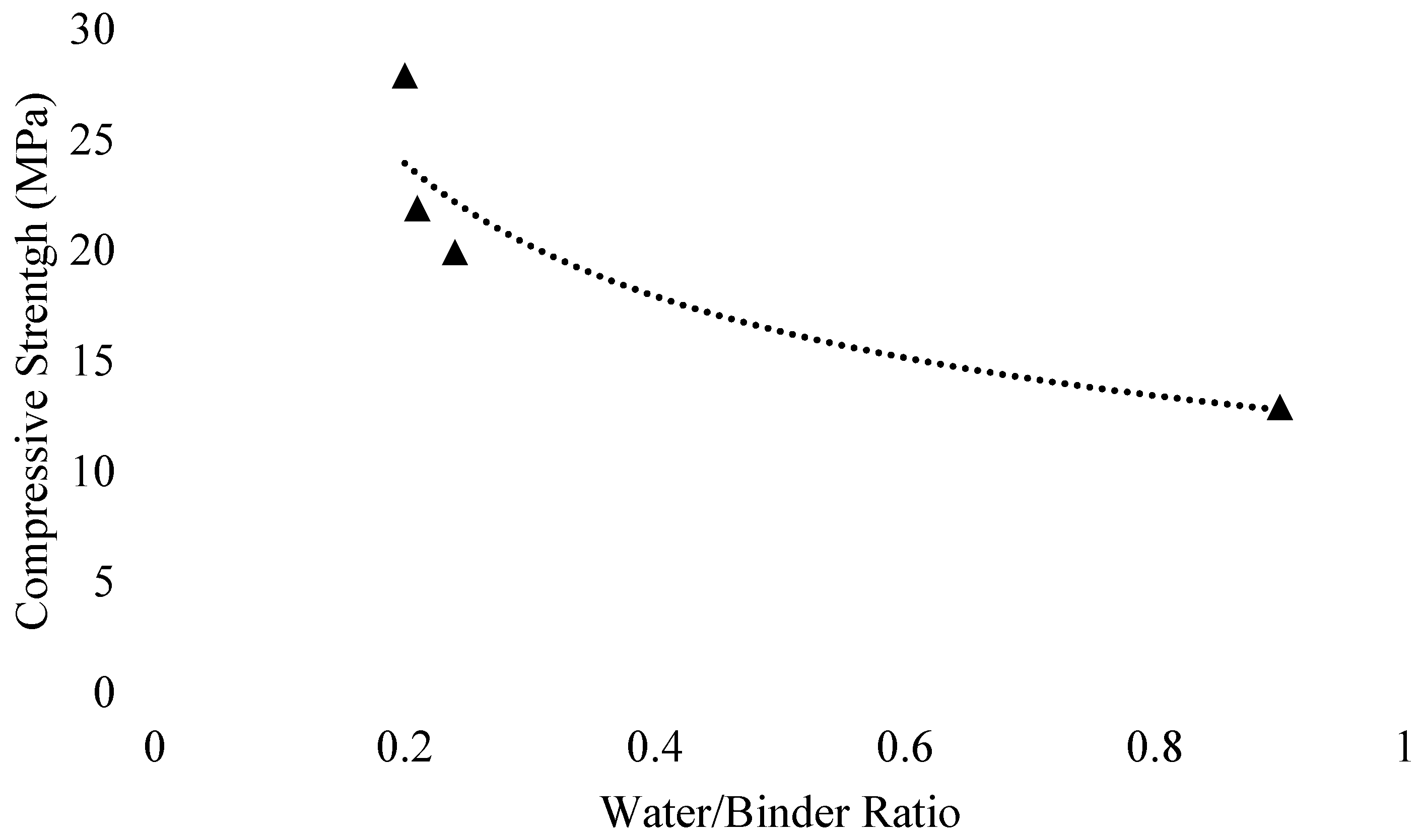 Applsci 10 07838 g028 Applsci 10 07838 g028