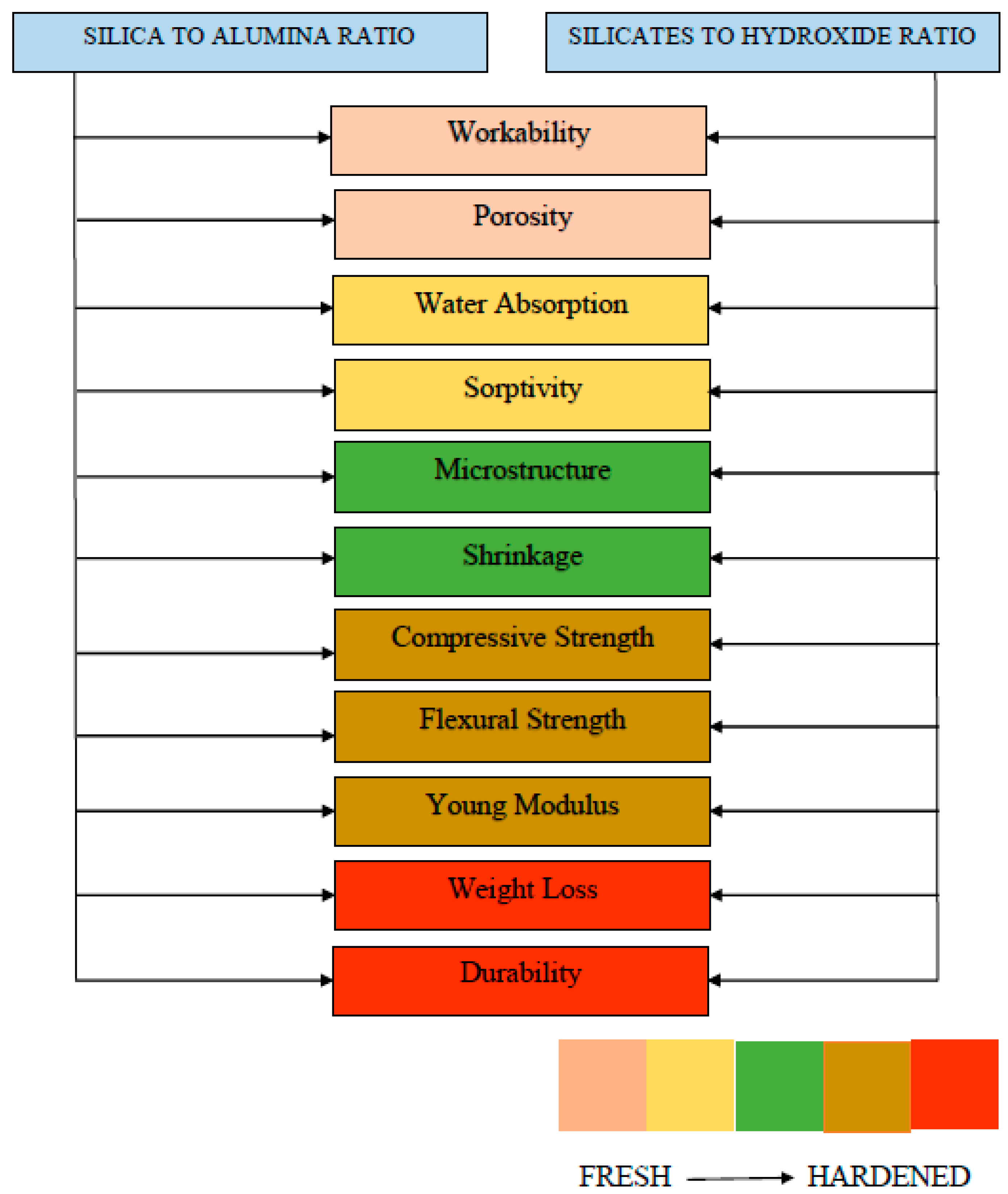 Applsci 10 07838 g029 Applsci 10 07838 g029