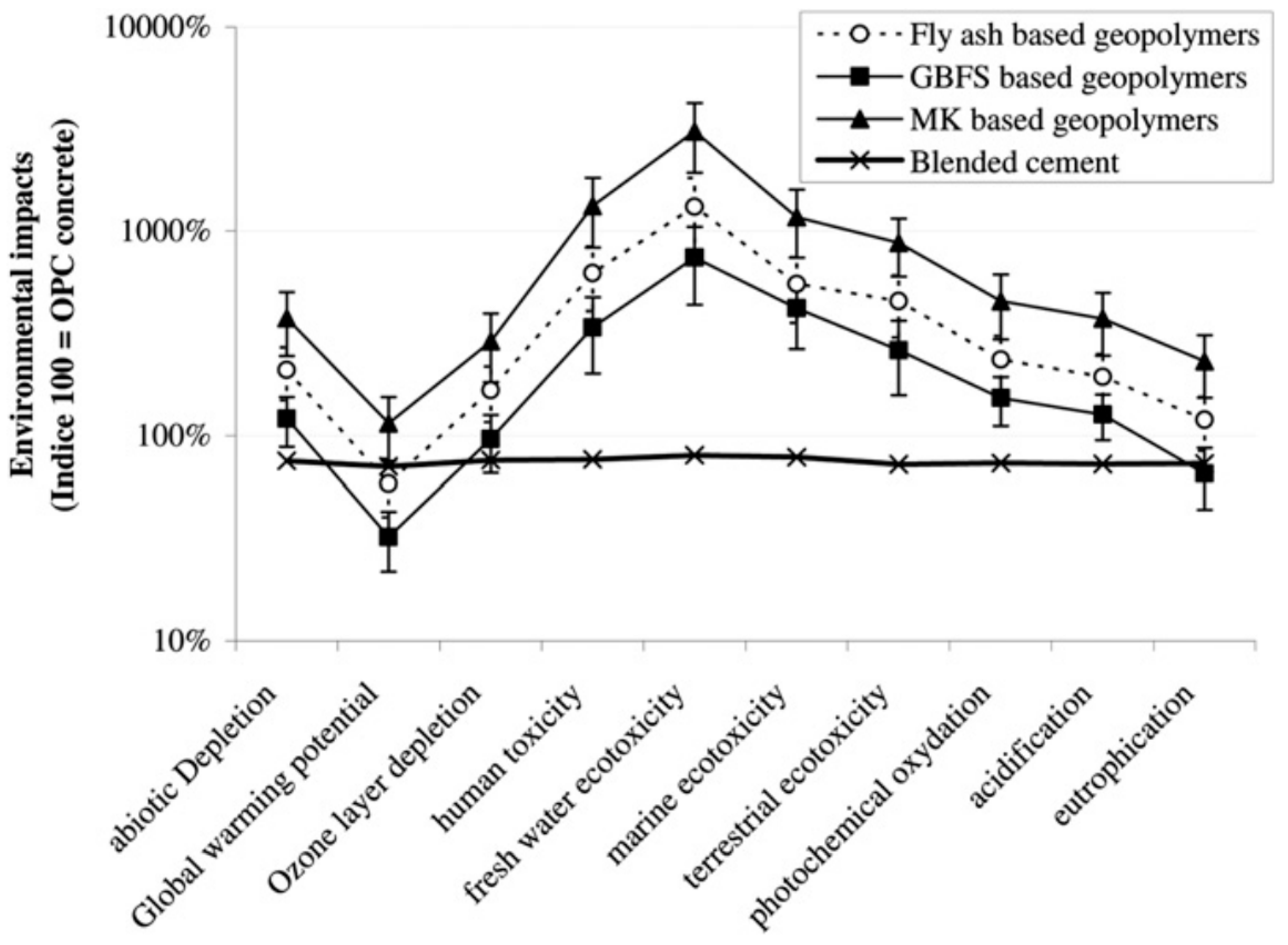 Applsci 10 07838 g035 Applsci 10 07838 g035