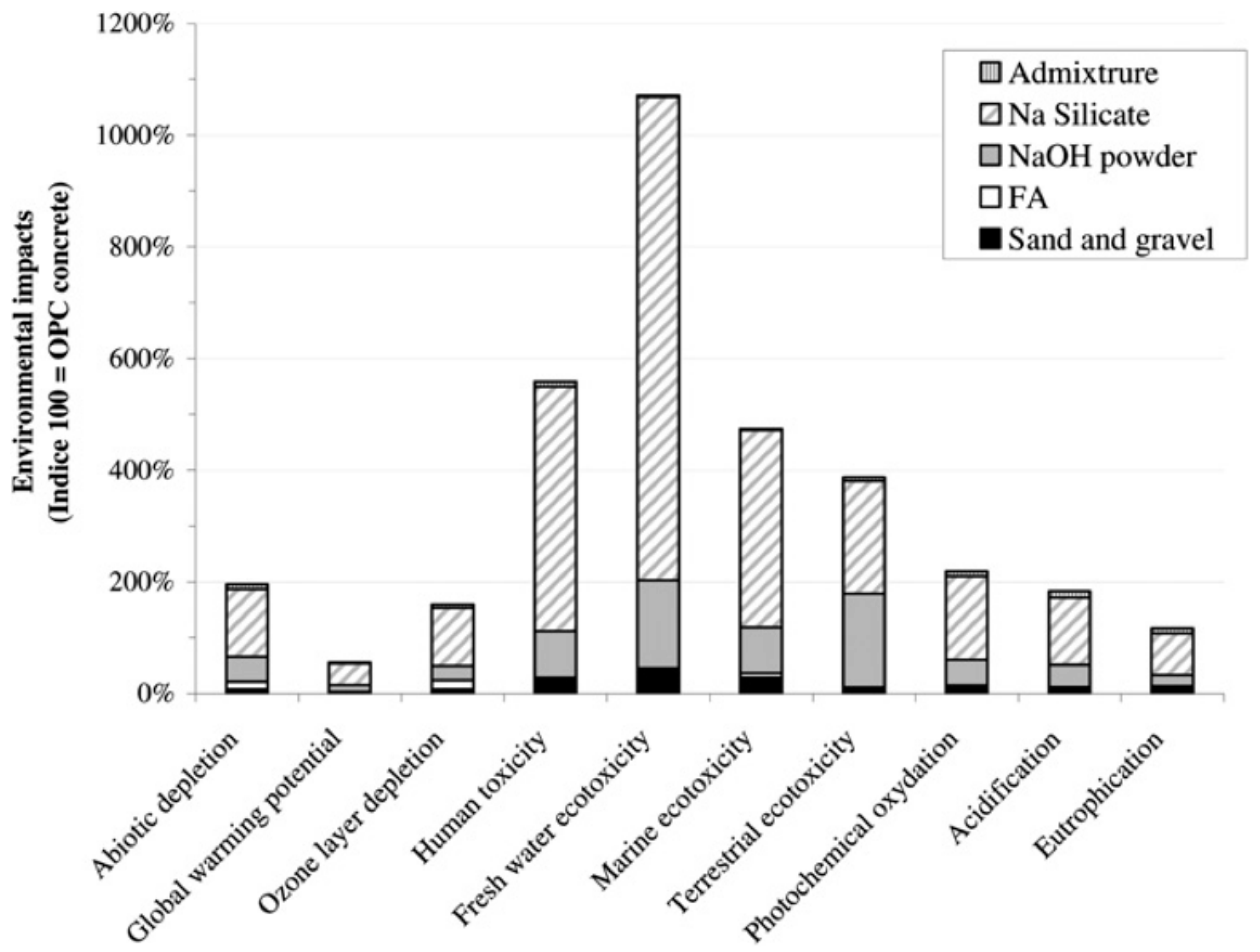 Applsci 10 07838 g038 Applsci 10 07838 g038