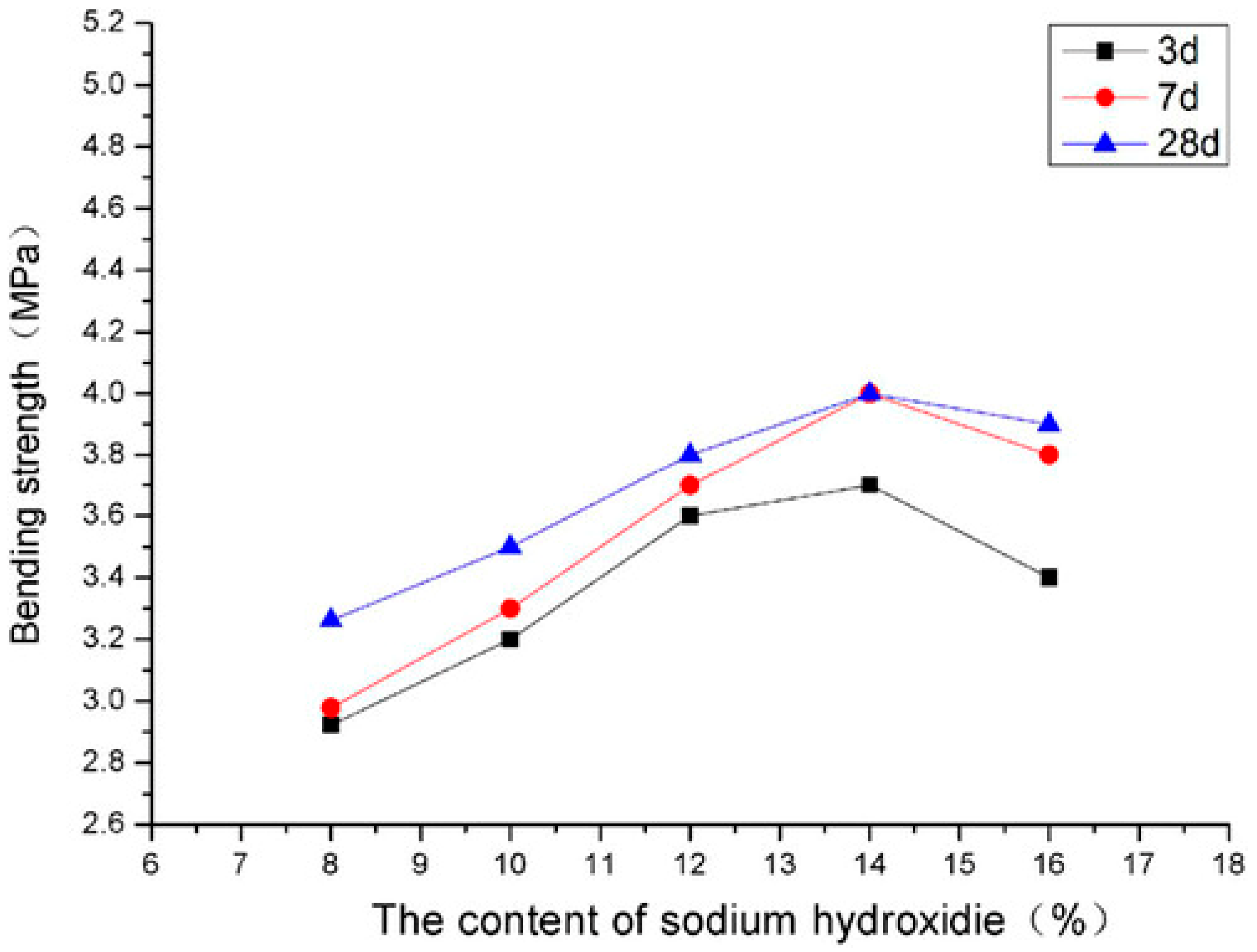 Applsci 10 07838 g039 Applsci 10 07838 g039