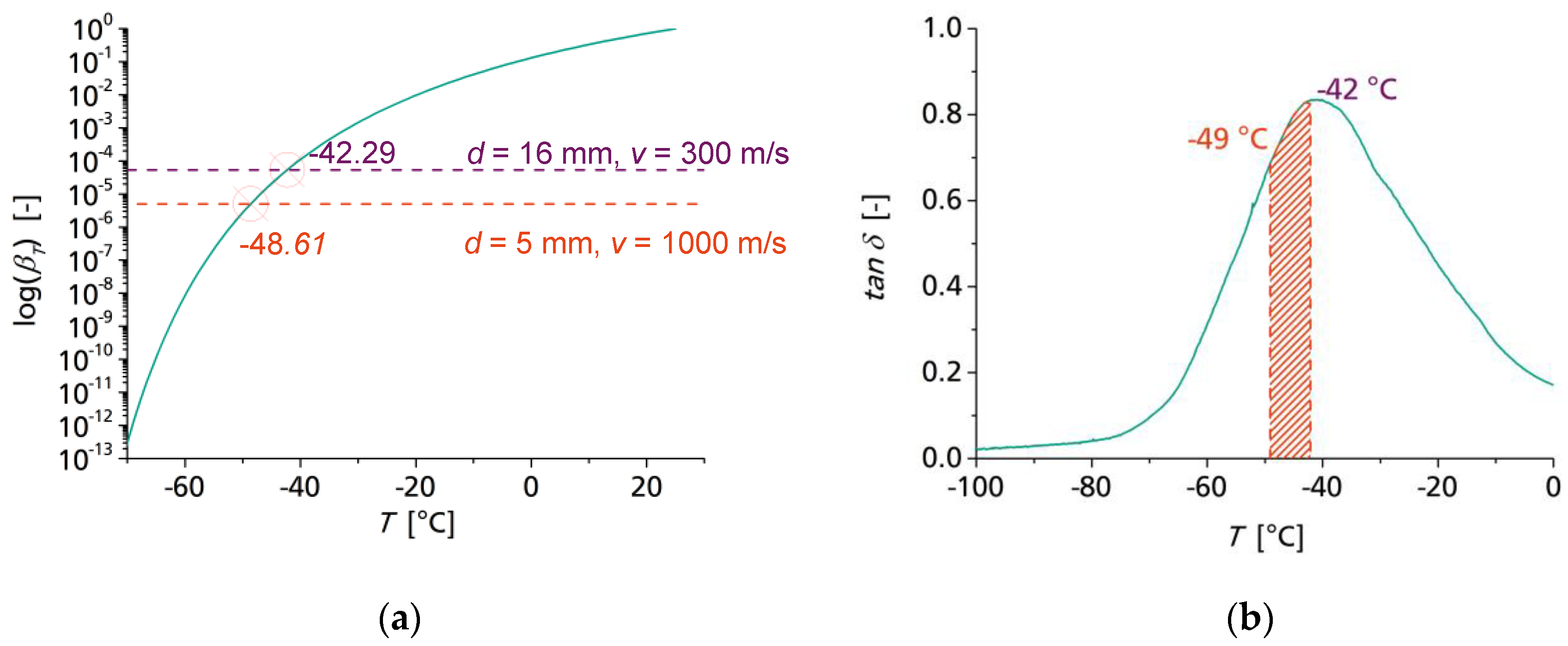 Applsci 10 07840 g007