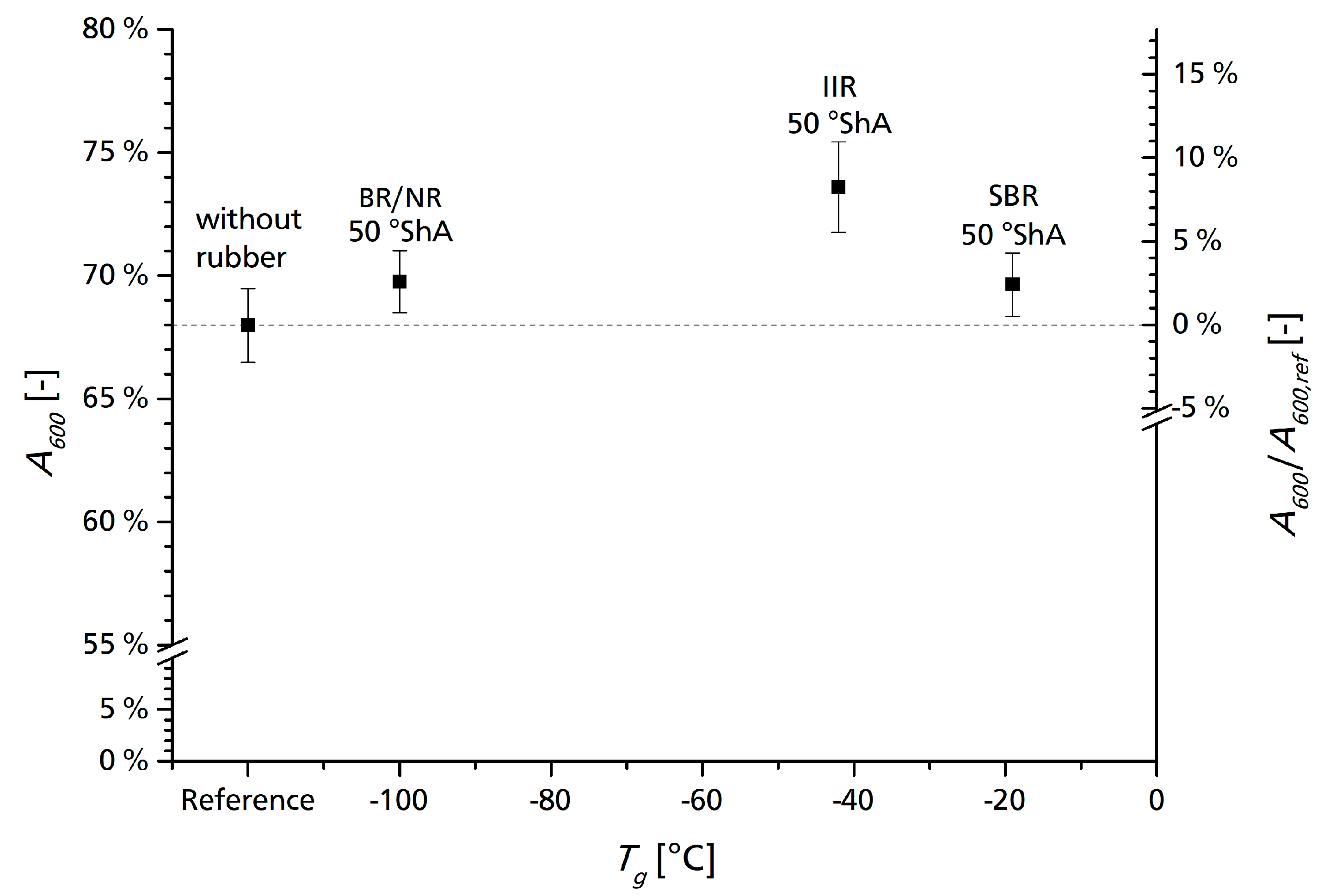 Applsci 10 07840 g010