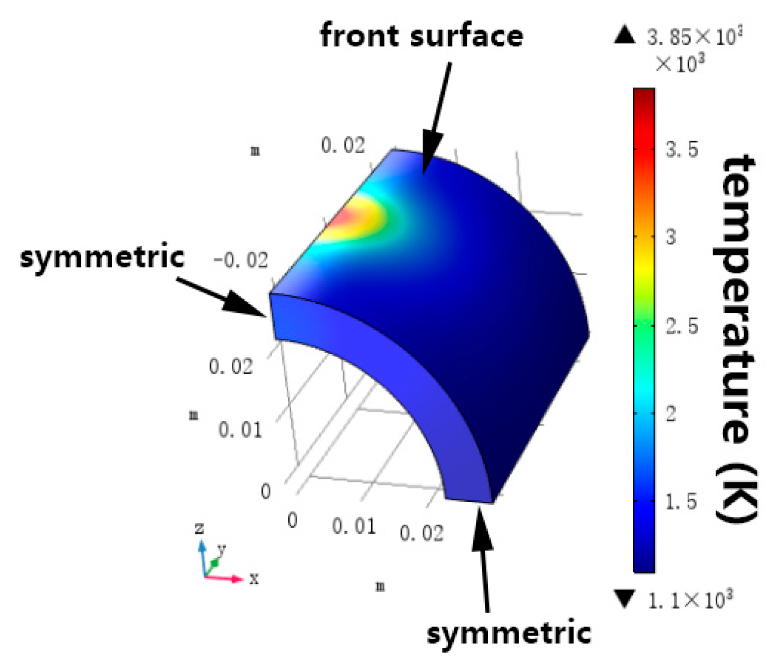 Applsci 10 07844 g002
