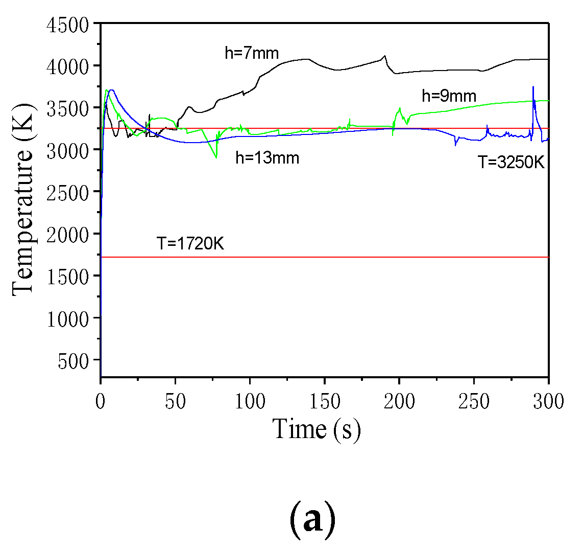 Applsci 10 07844 g005a