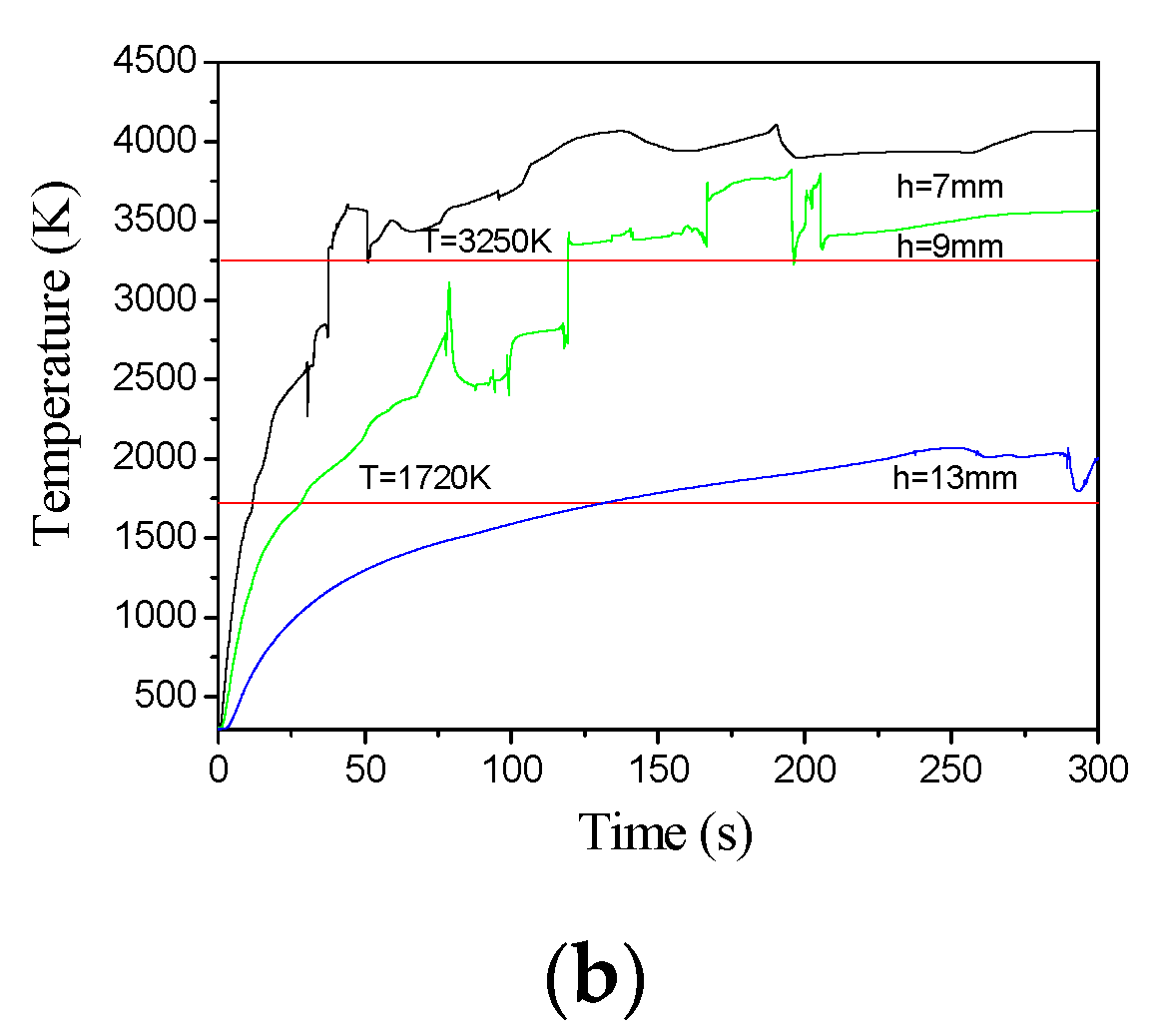 Applsci 10 07844 g005b