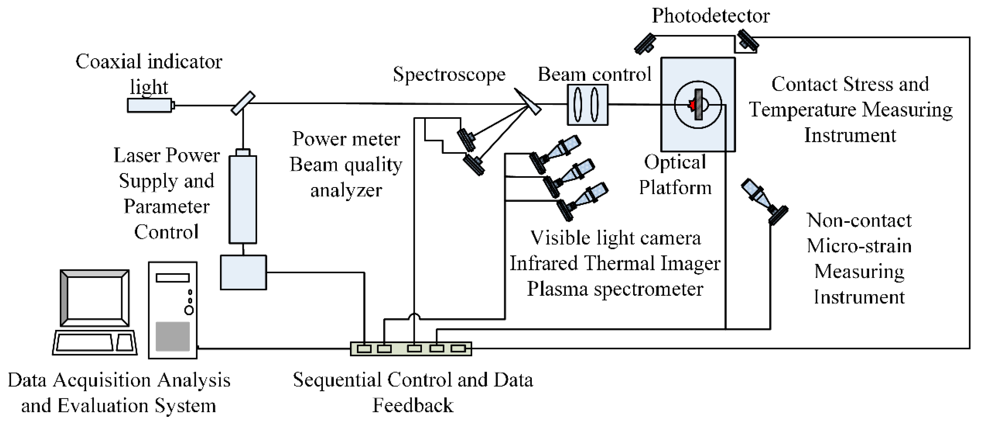 Applsci 10 07844 g007