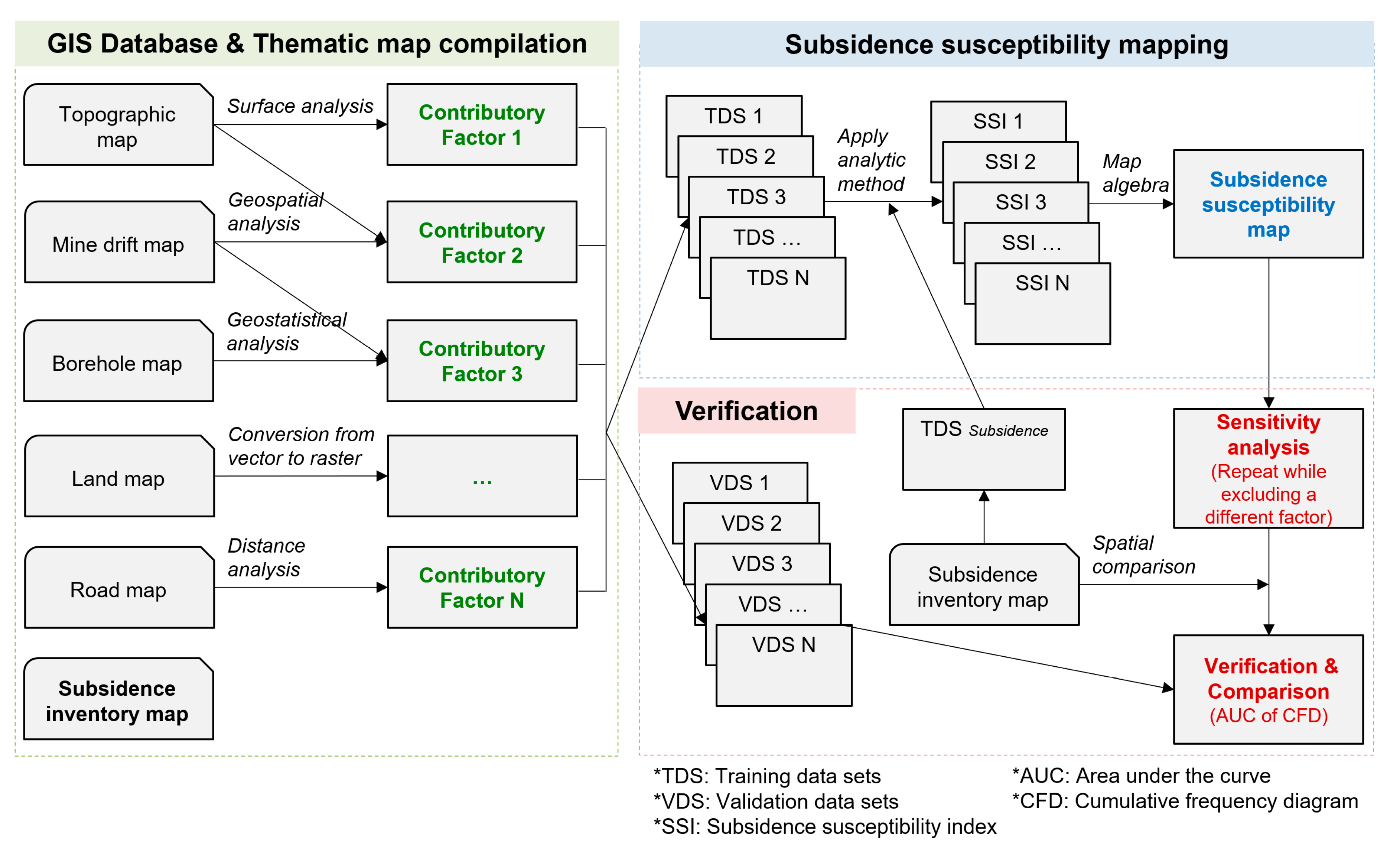 Applsci 10 07845 g002 Applsci 10 07845 g002