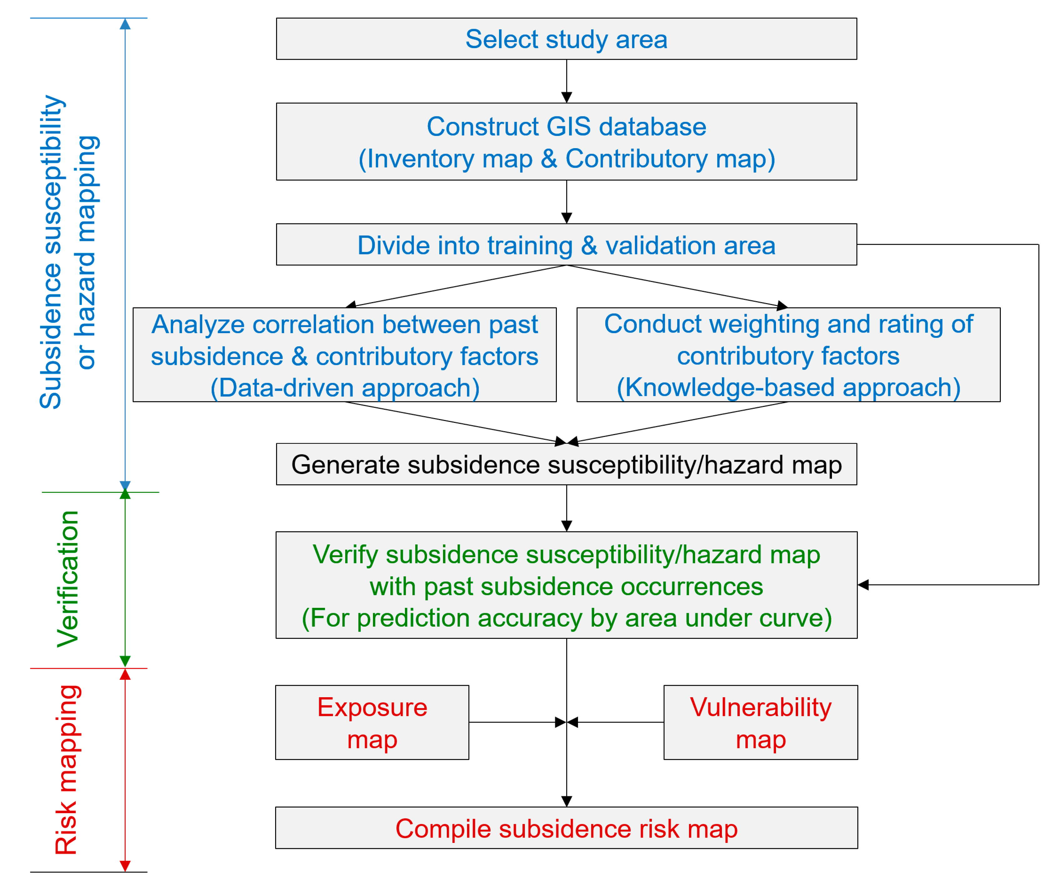 Applsci 10 07845 g006 Applsci 10 07845 g006