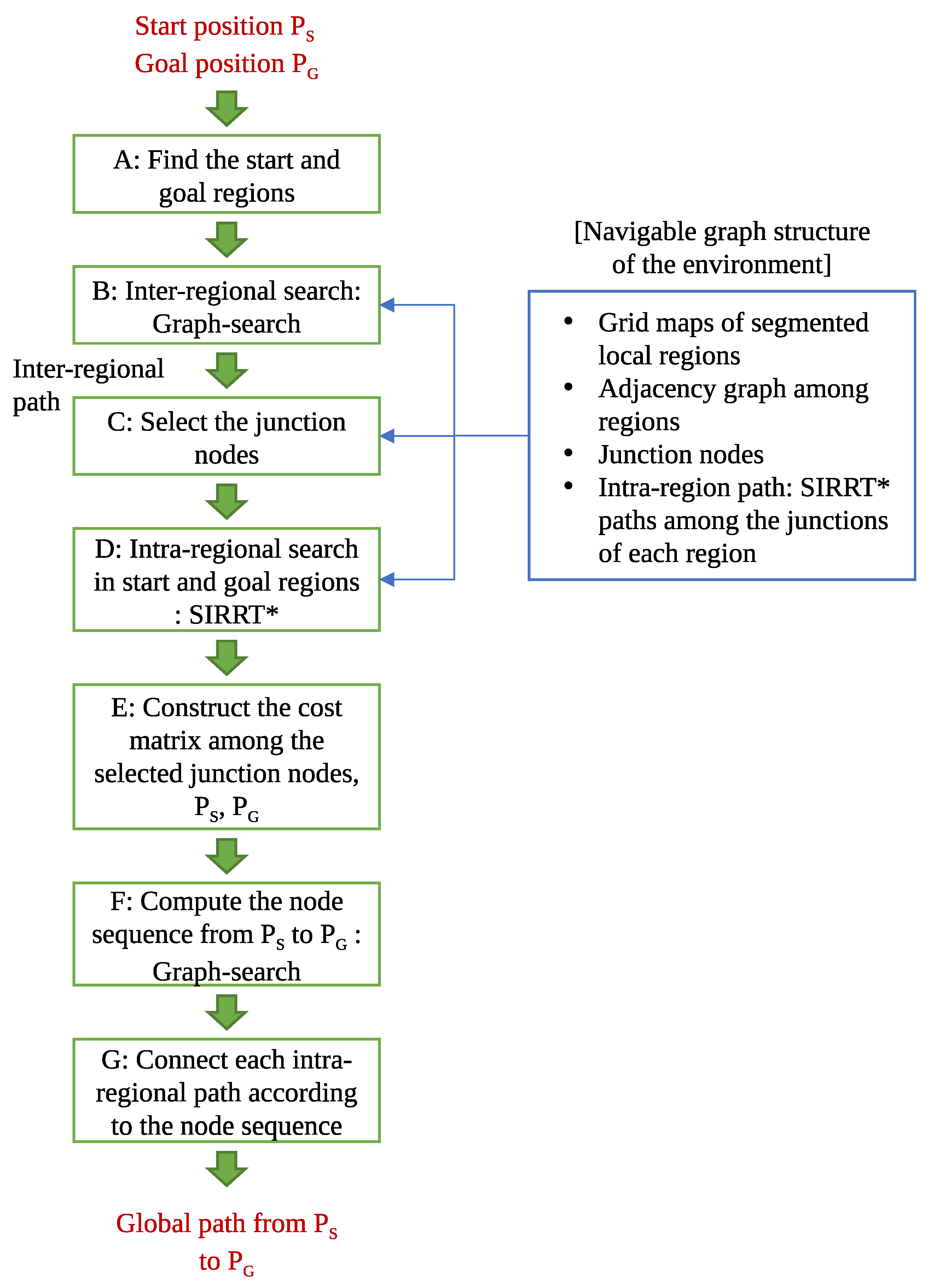 Applsci 10 07846 g005 Applsci 10 07846 g005