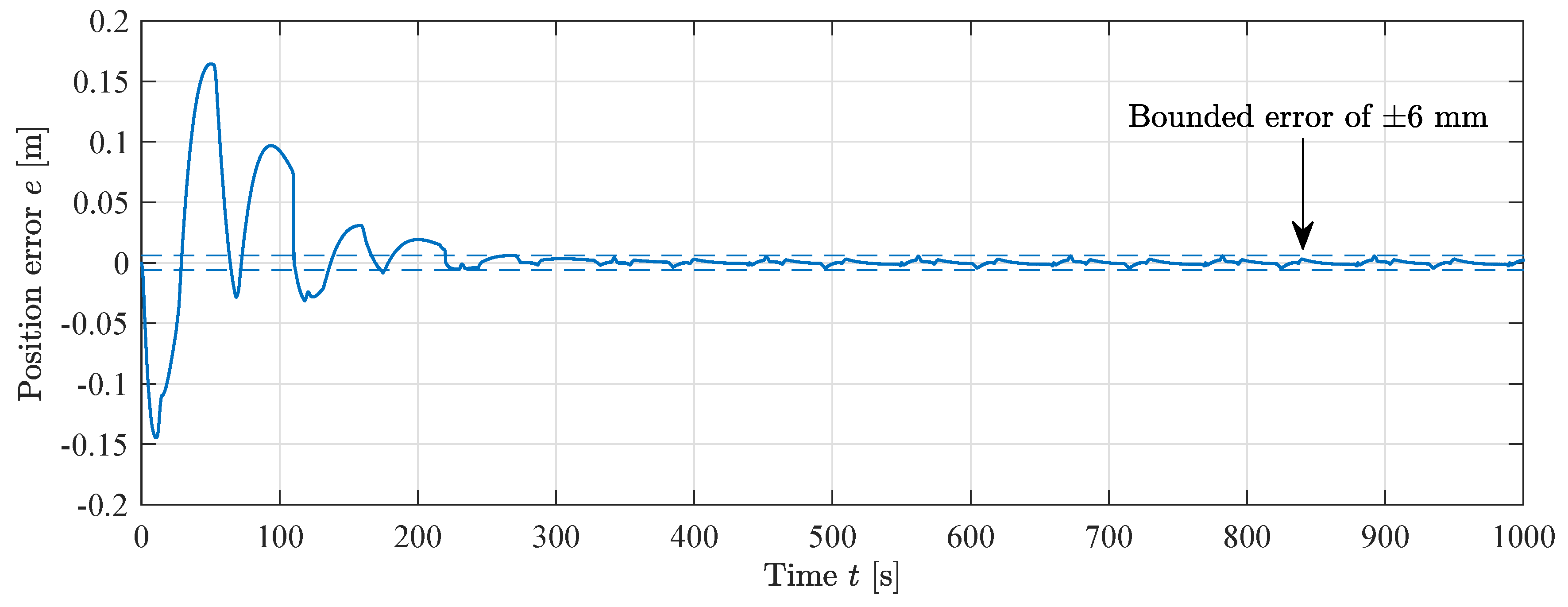 Applsci 10 07847 g016