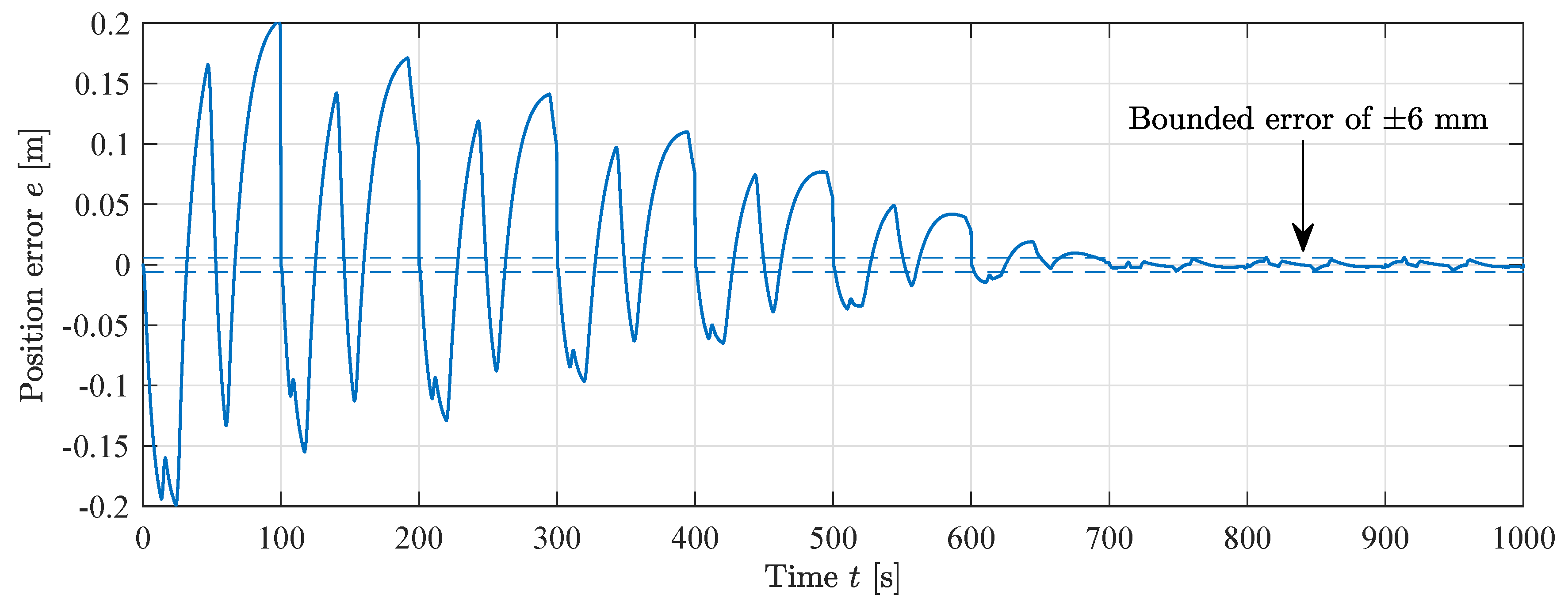 Applsci 10 07847 g019