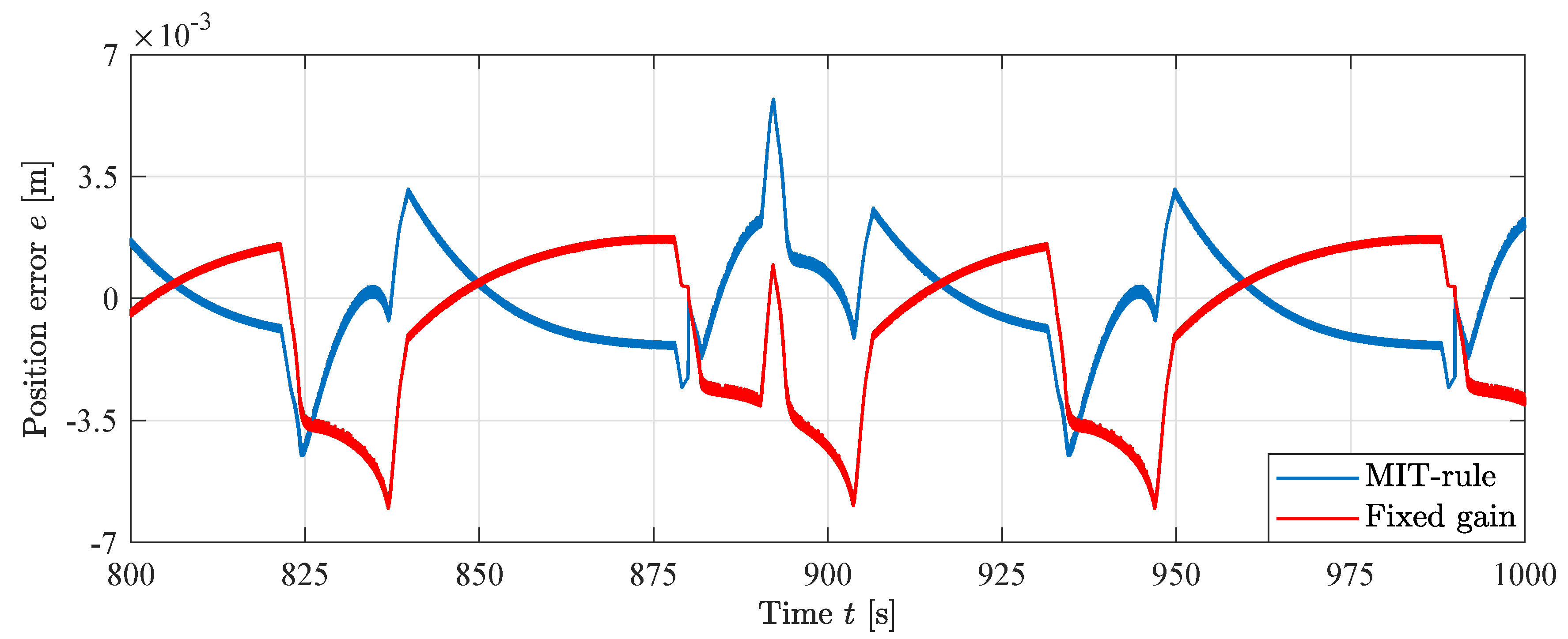 Applsci 10 07847 g021