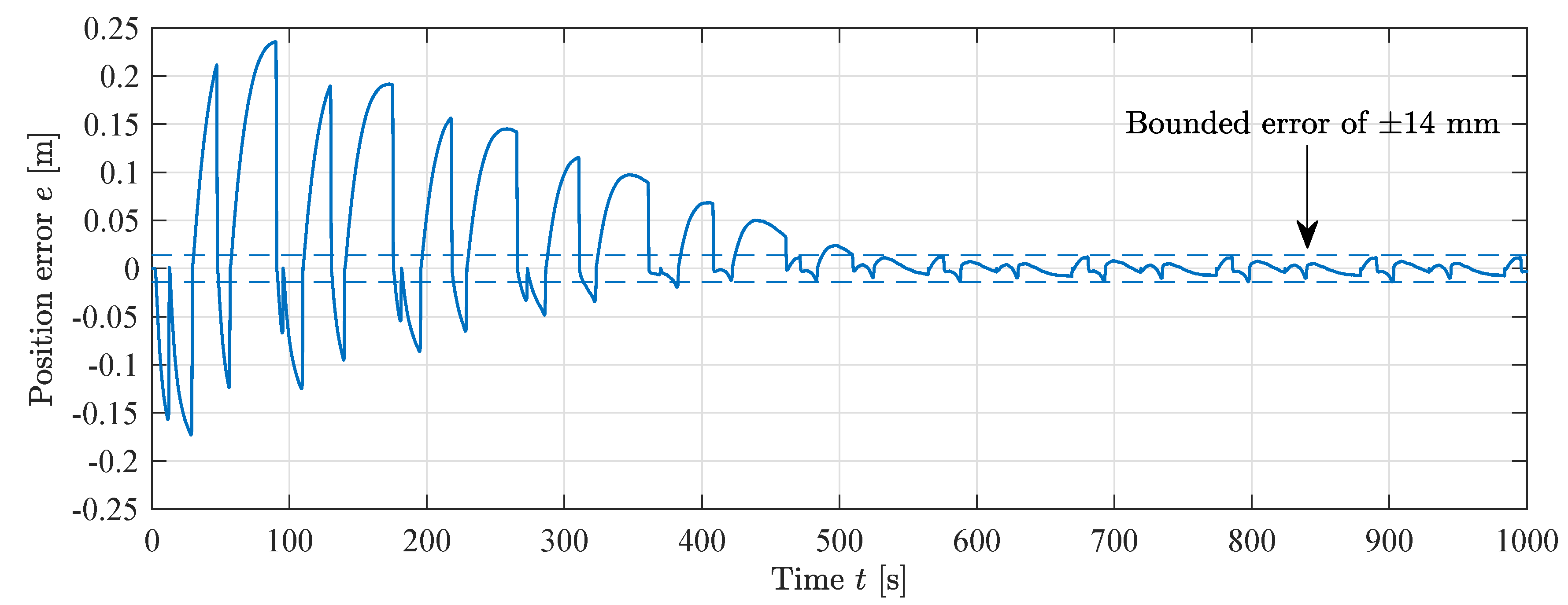 Applsci 10 07847 g025