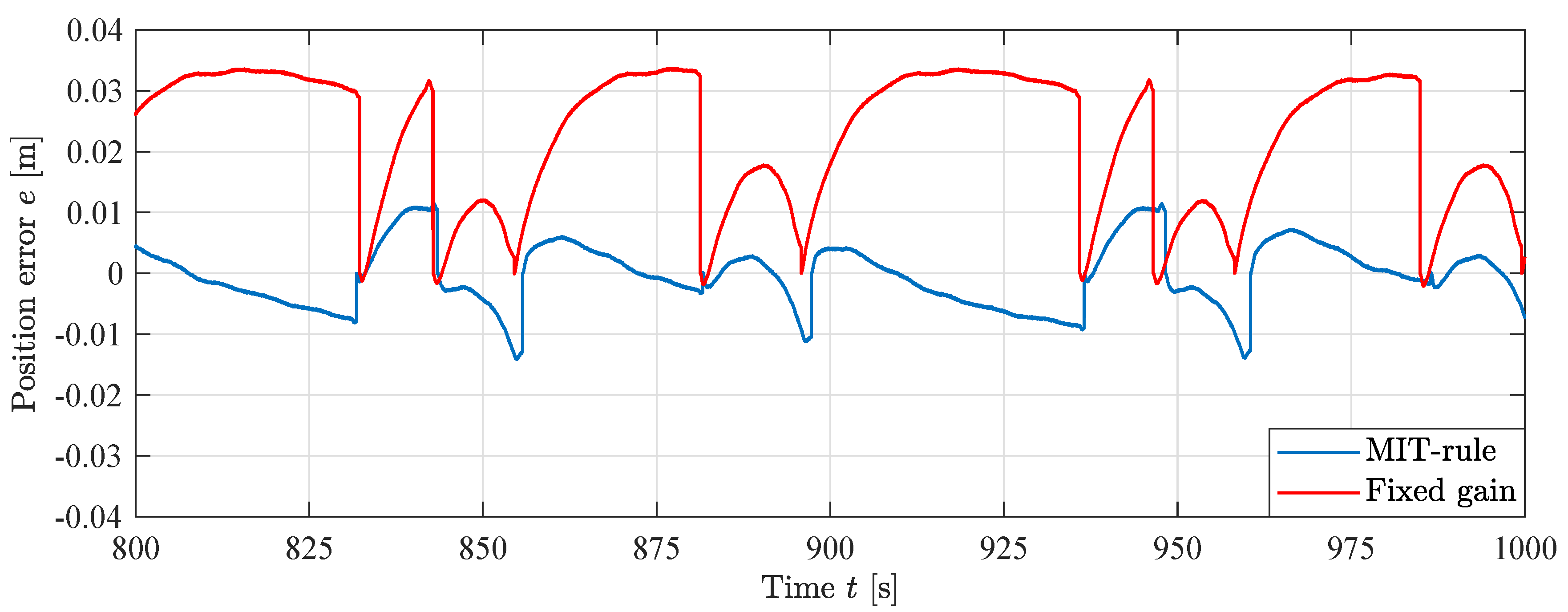 Applsci 10 07847 g027