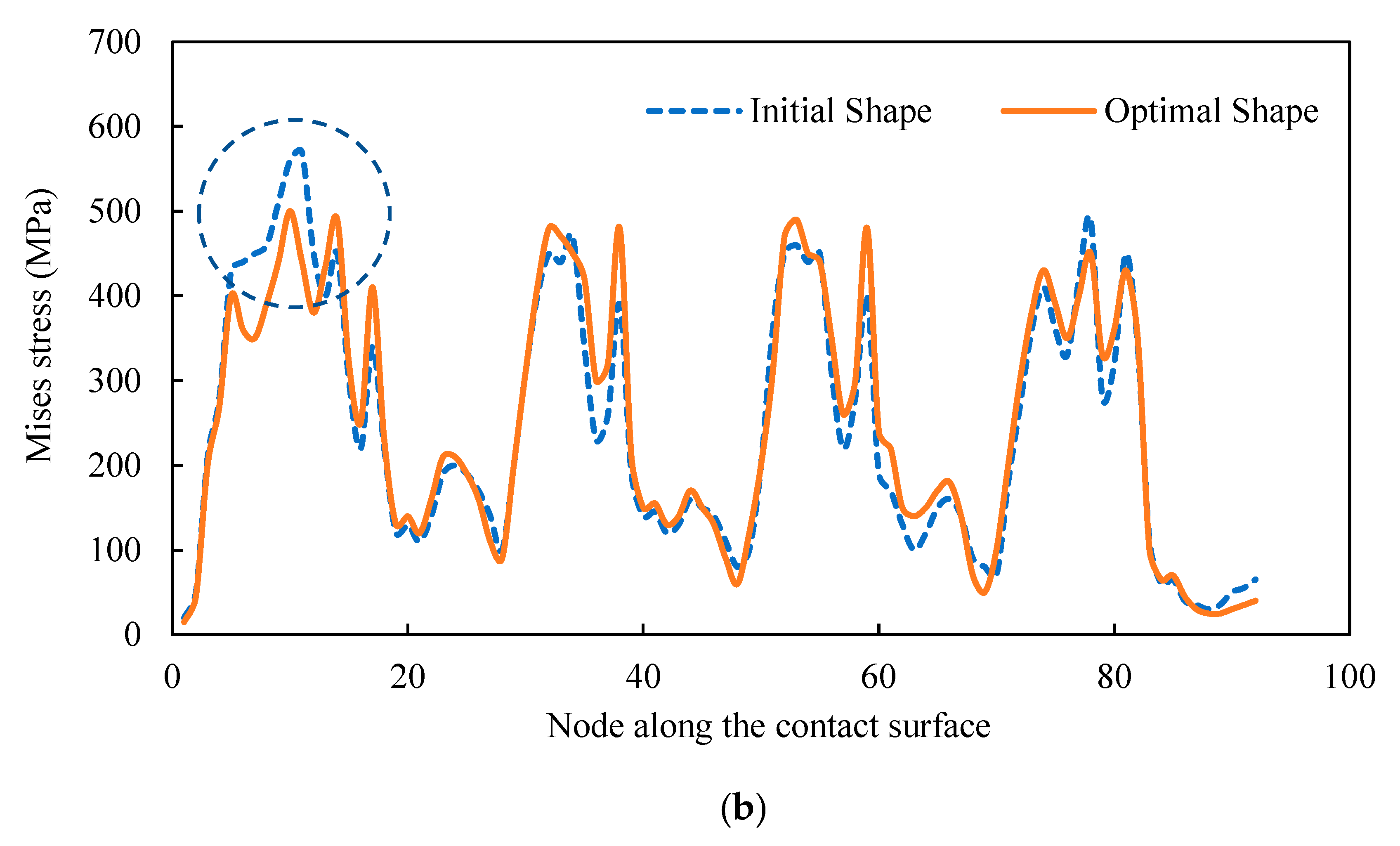 Applsci 10 07848 g008b