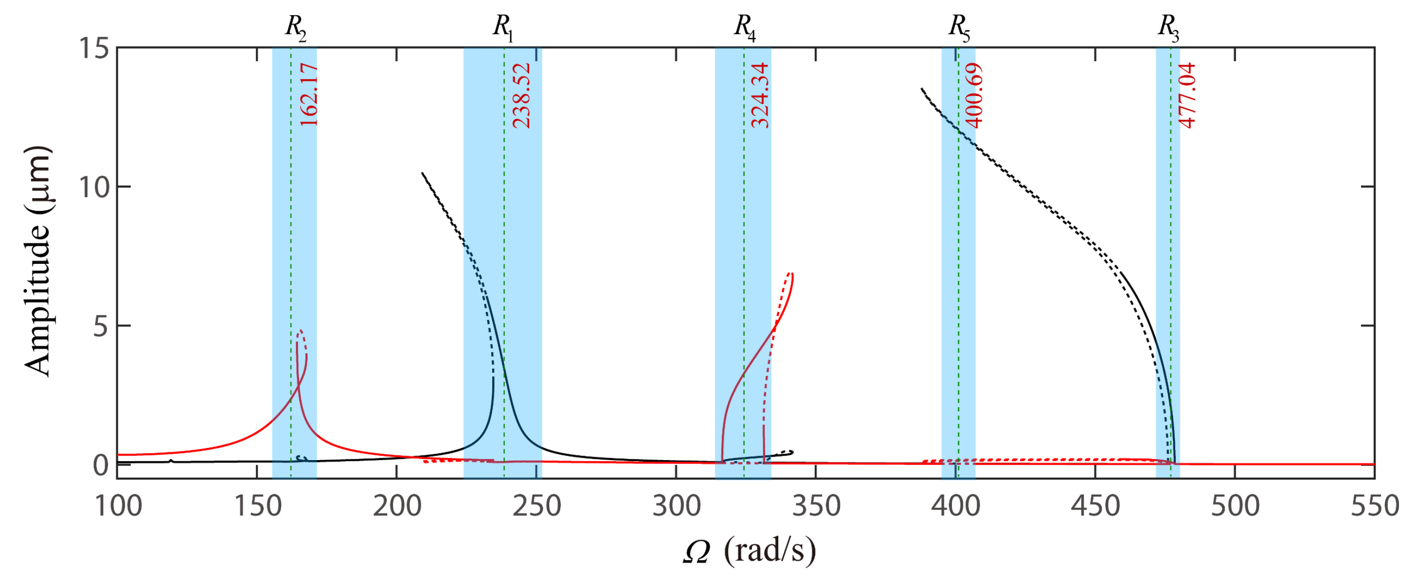 Applsci 10 07849 g002