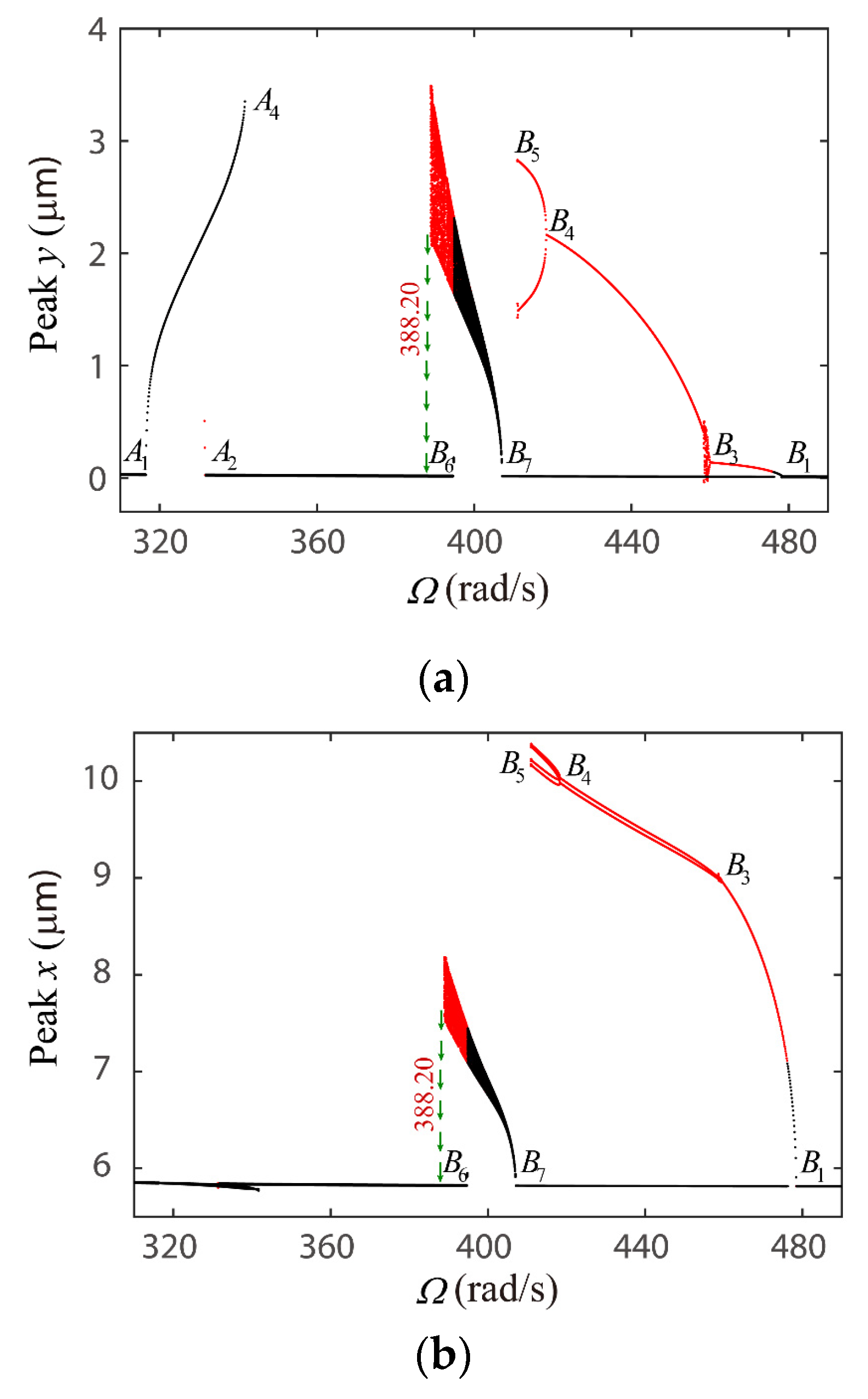 Applsci 10 07849 g006