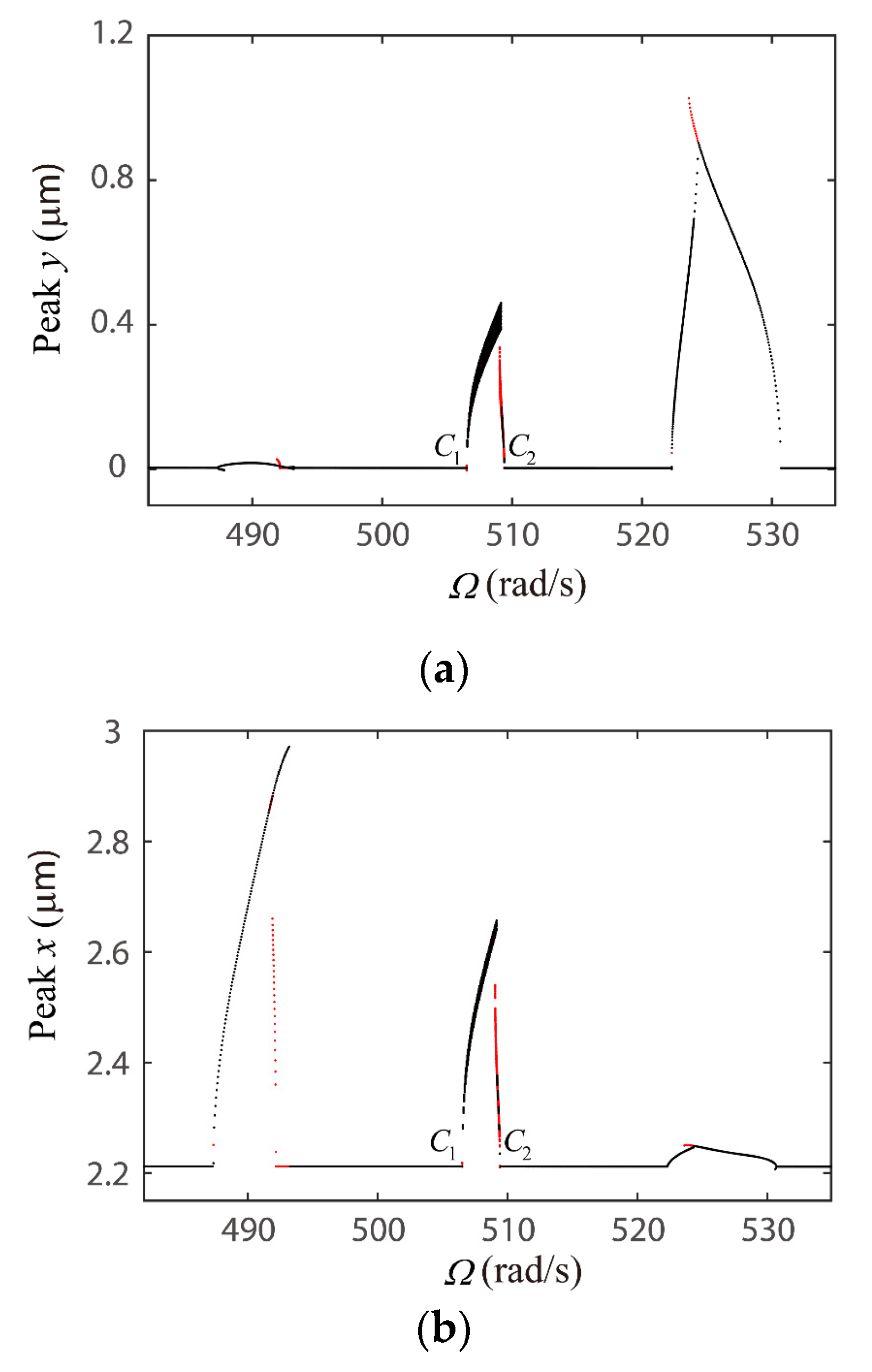 Applsci 10 07849 g010
