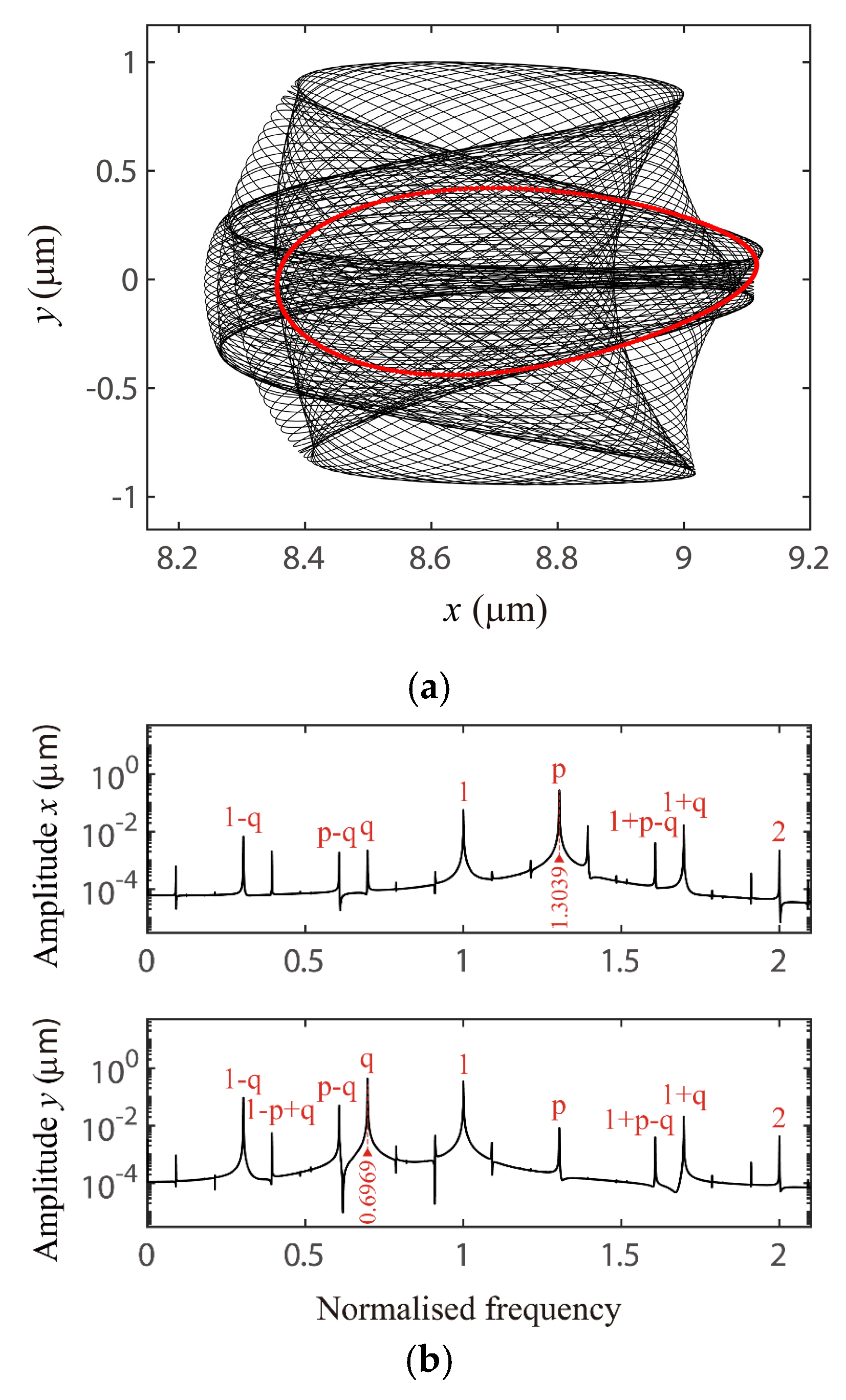 Applsci 10 07849 g022