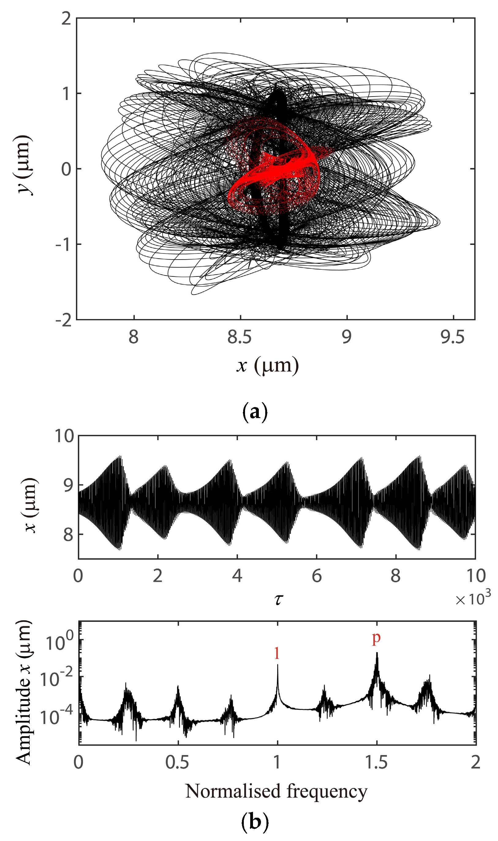 Applsci 10 07849 g025