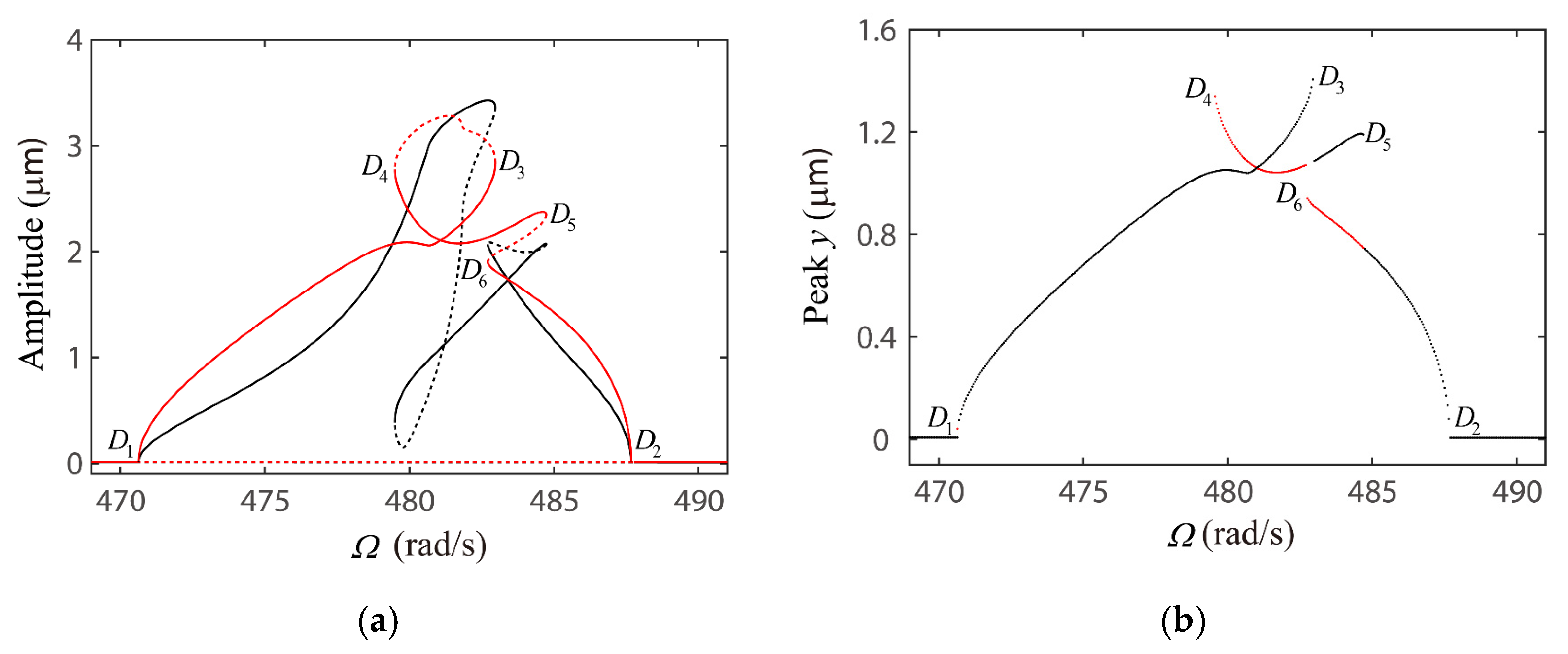 Applsci 10 07849 g027