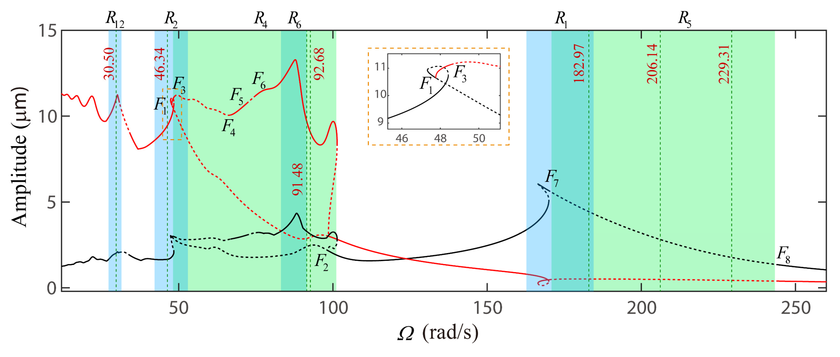 Applsci 10 07849 g028