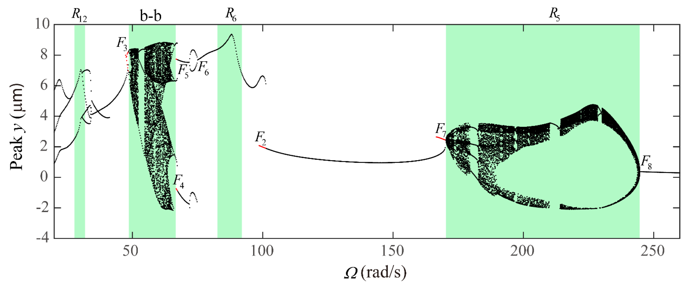 Applsci 10 07849 g033