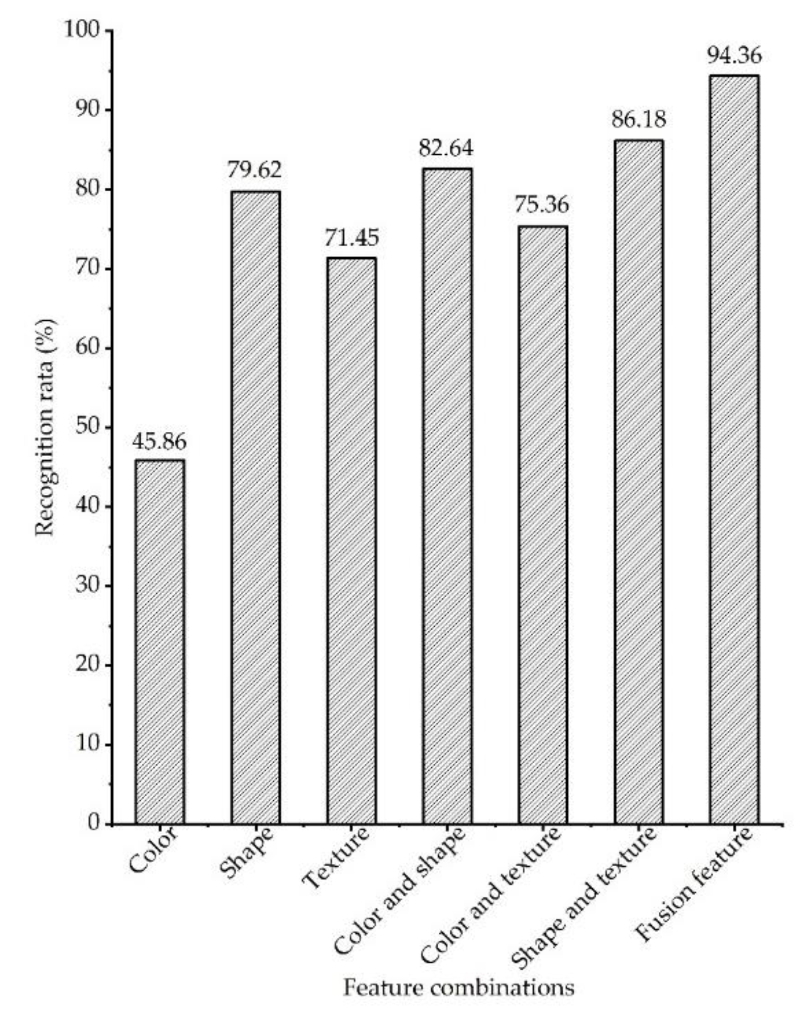 Applsci 10 07850 g006