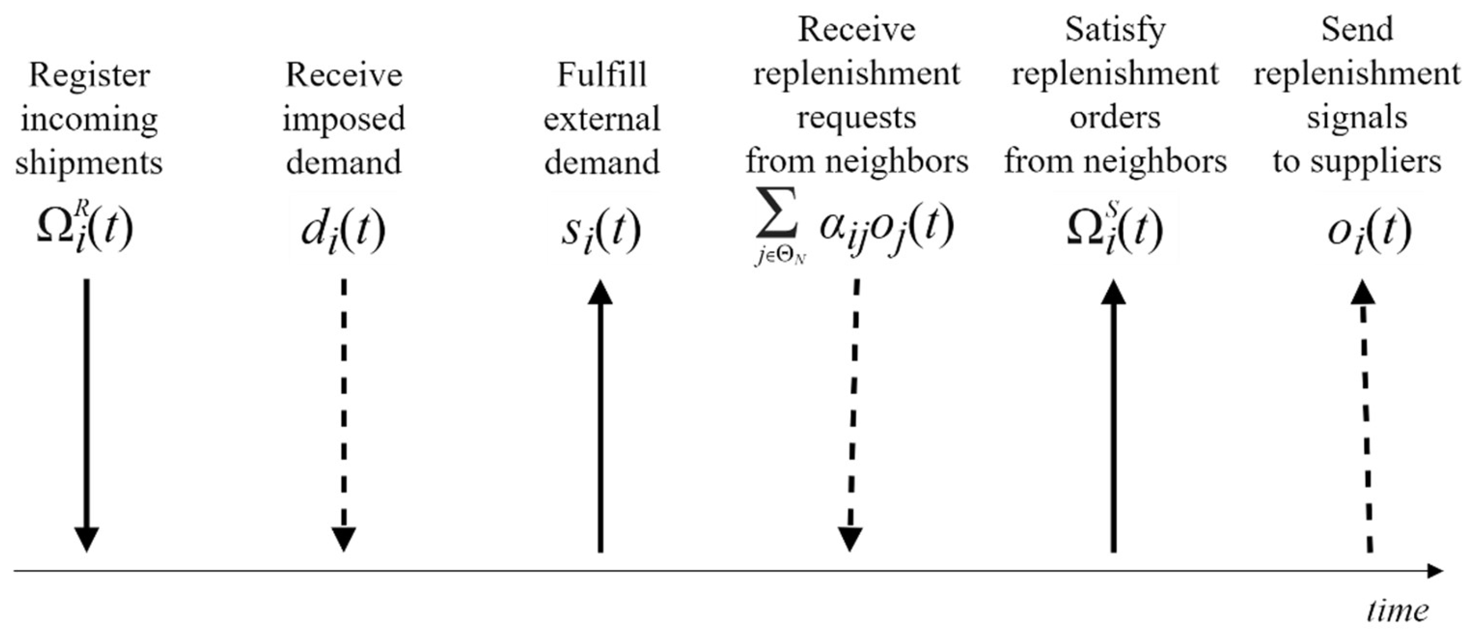 Applsci 10 07851 g001