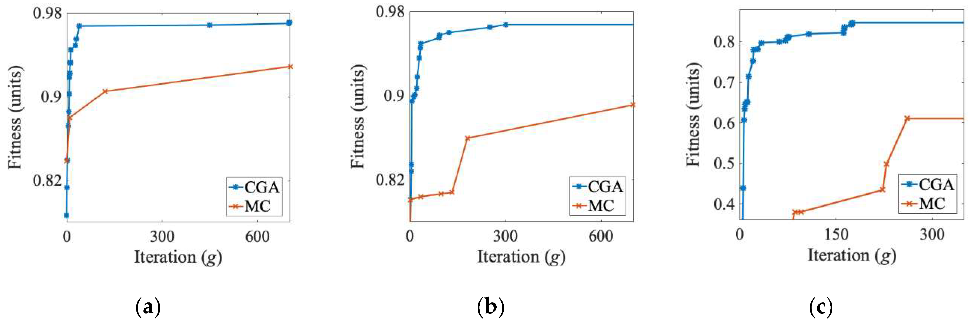 Applsci 10 07851 g005
