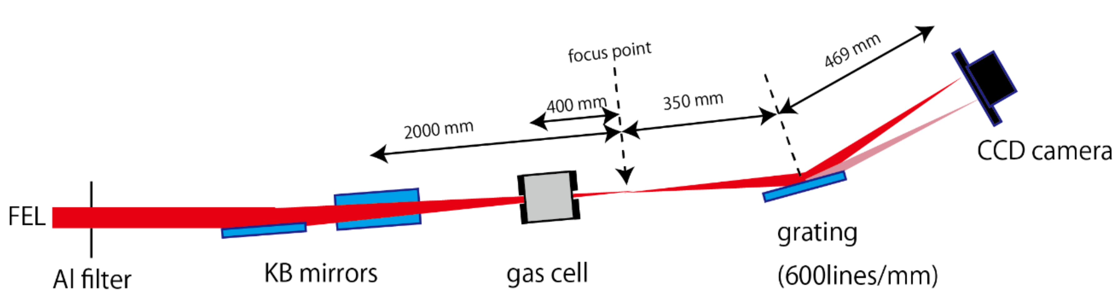Applsci 10 07852 g001